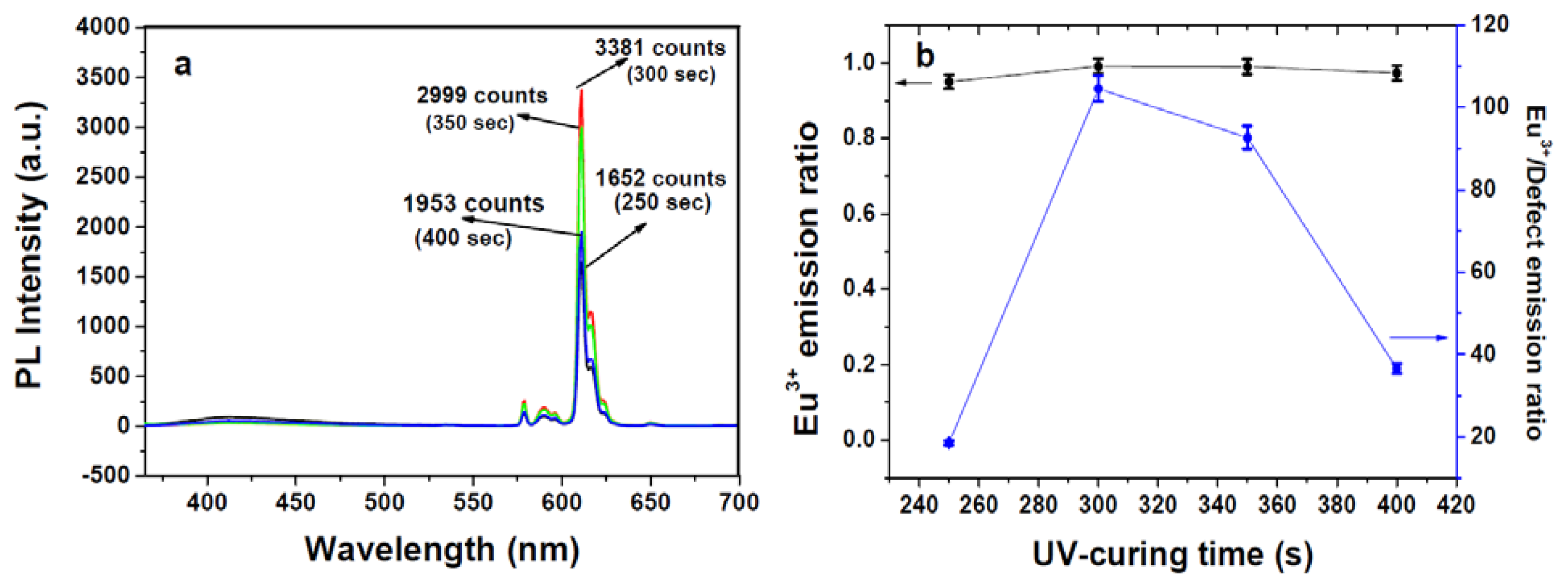 Ijms 13 03718f3 1024