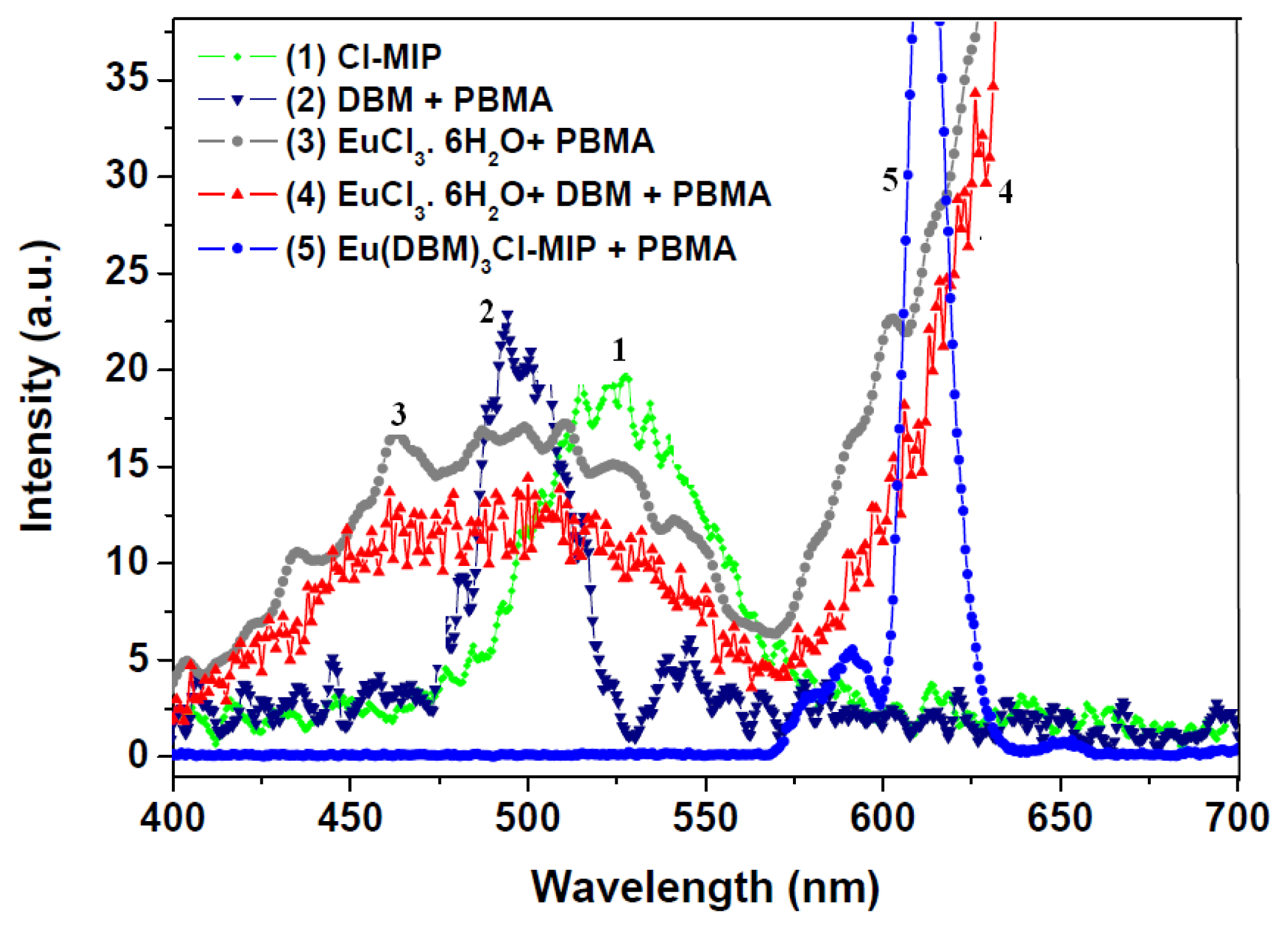 Ijms 13 03718f5 1024