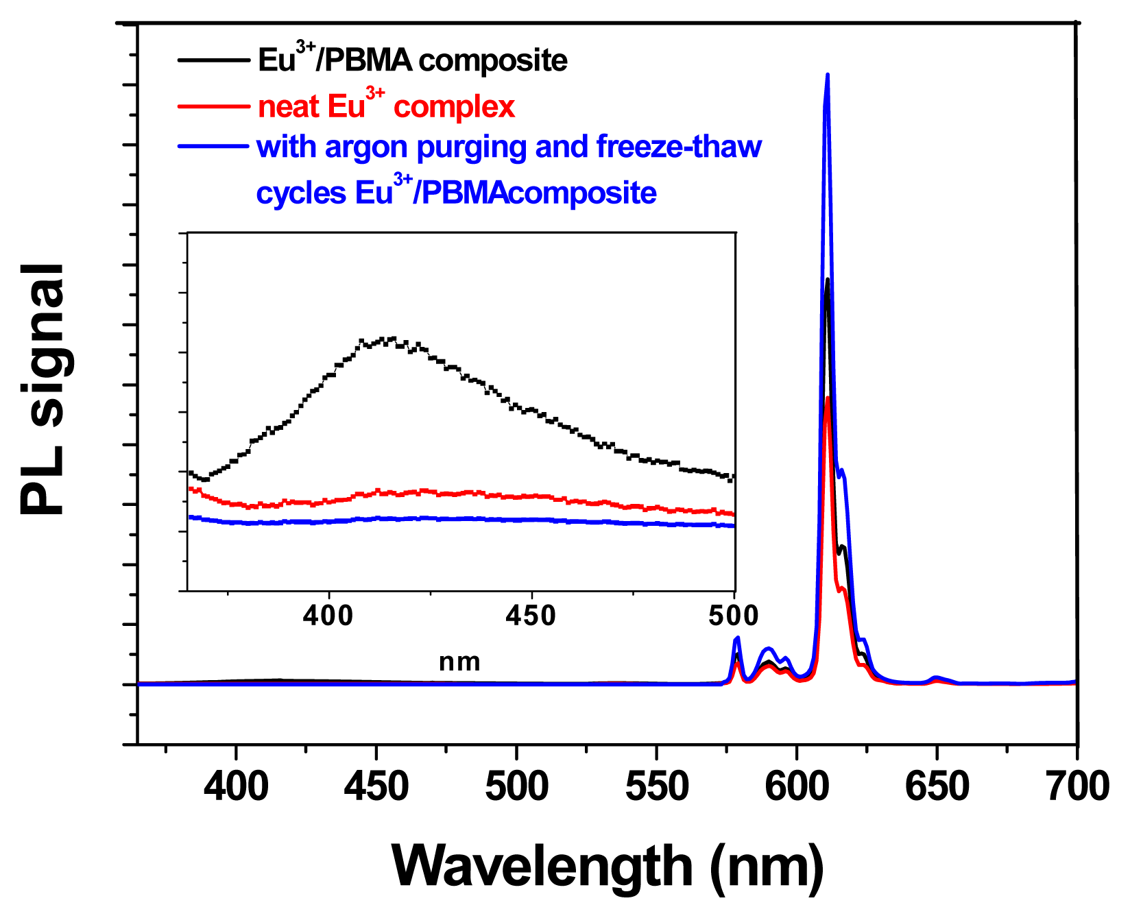 Ijms 13 03718f7 1024