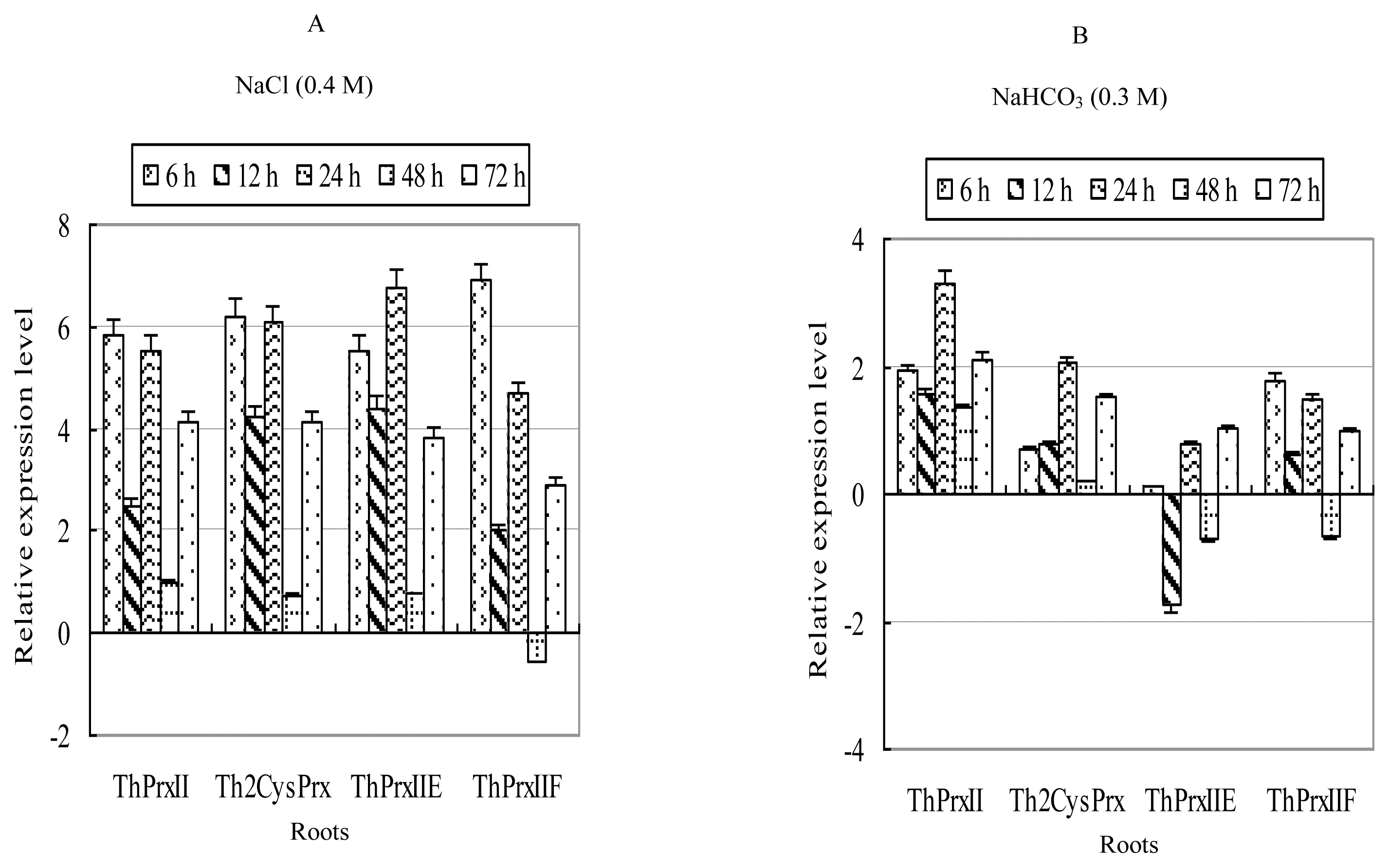 Ijms 13 03751f3a 1024