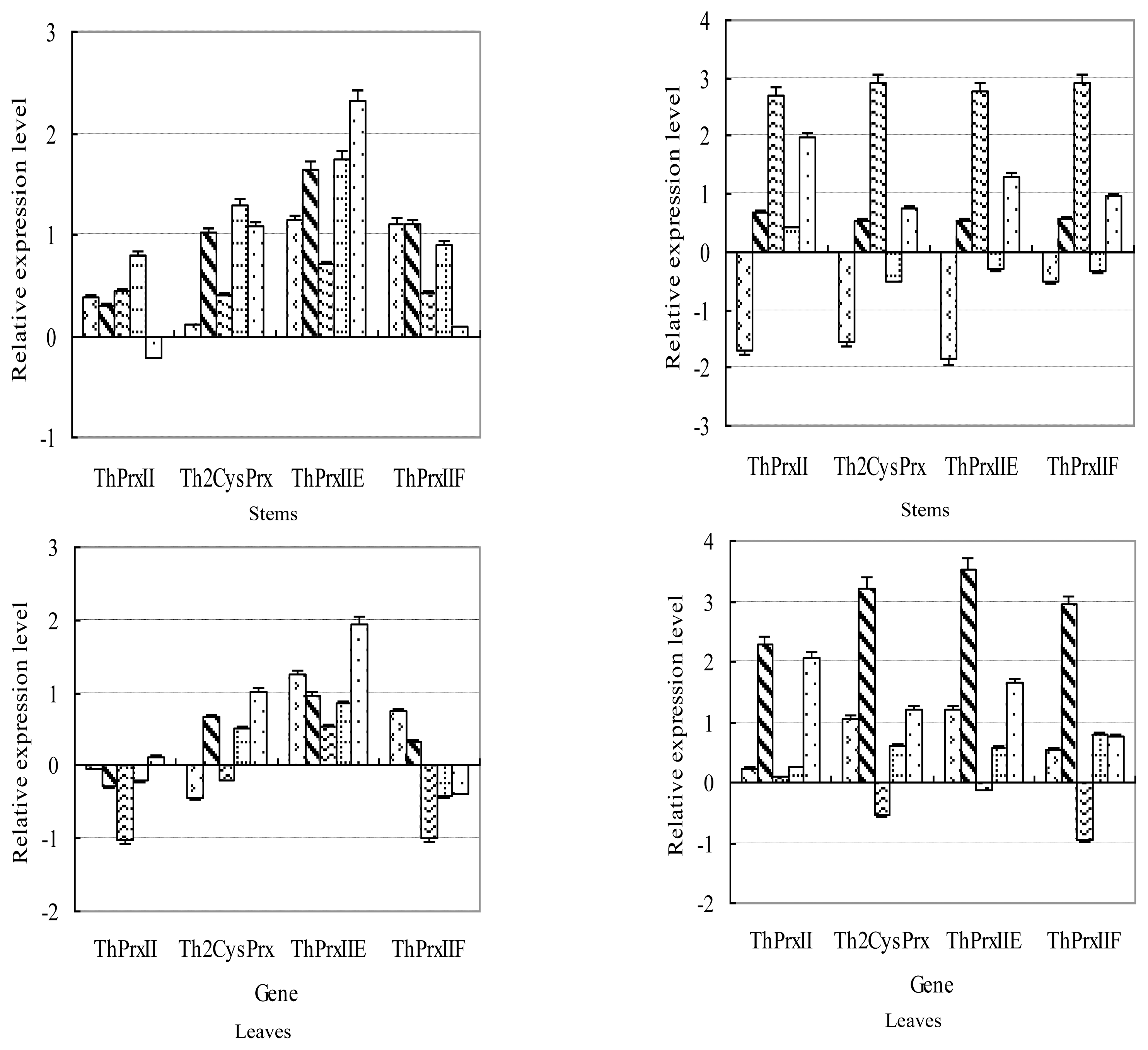 Ijms 13 03751f3b 1024