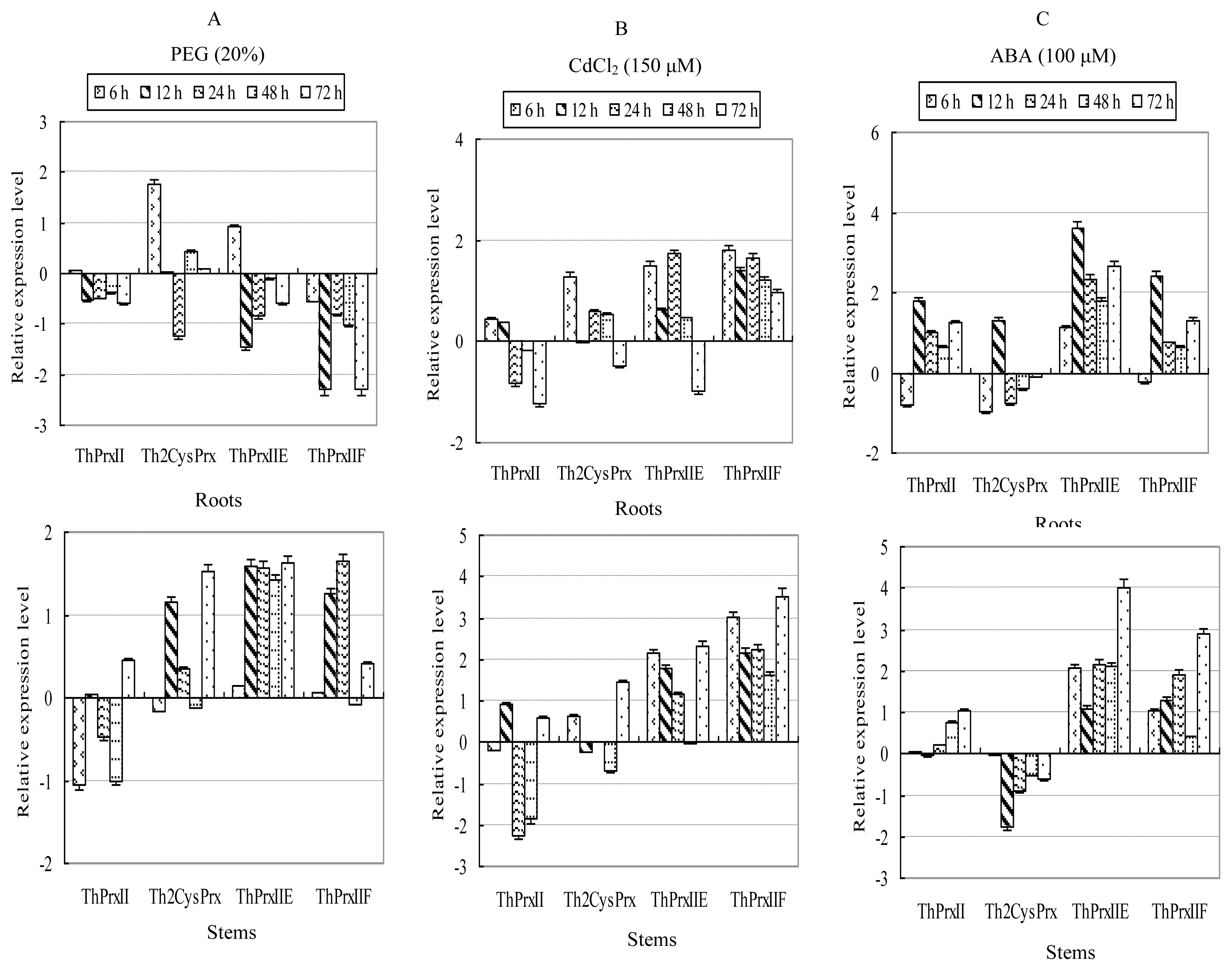 Ijms 13 03751f4a 1024