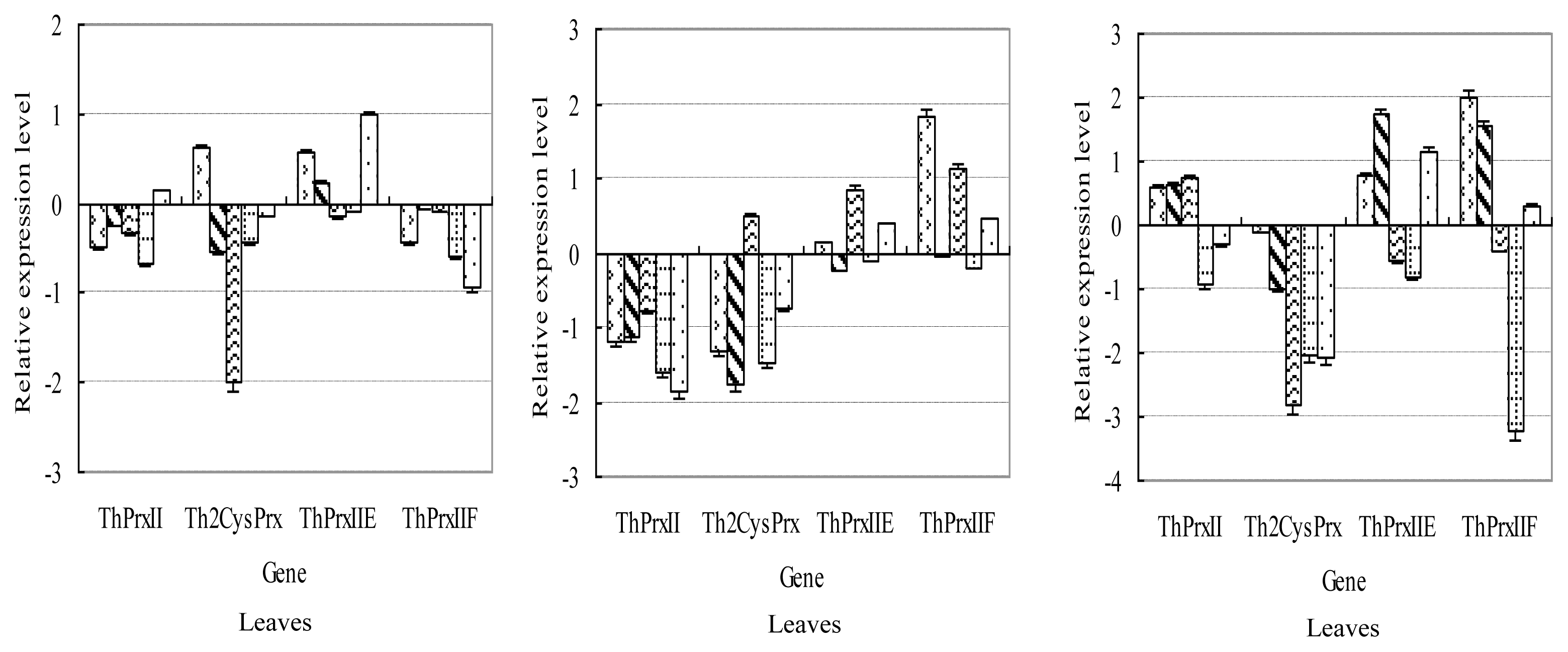 Ijms 13 03751f4b 1024