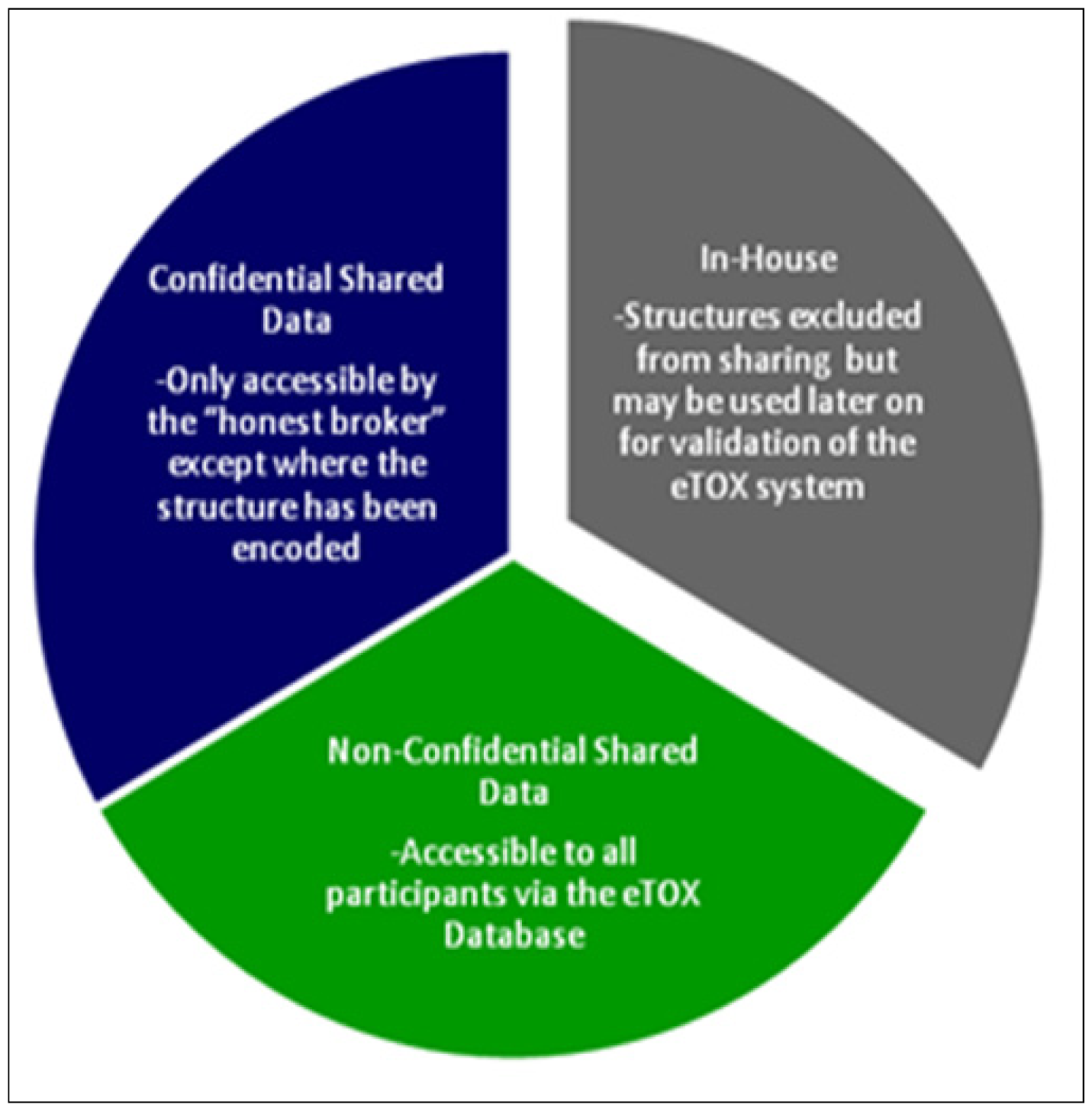 Ijms 13 03820f2 1024