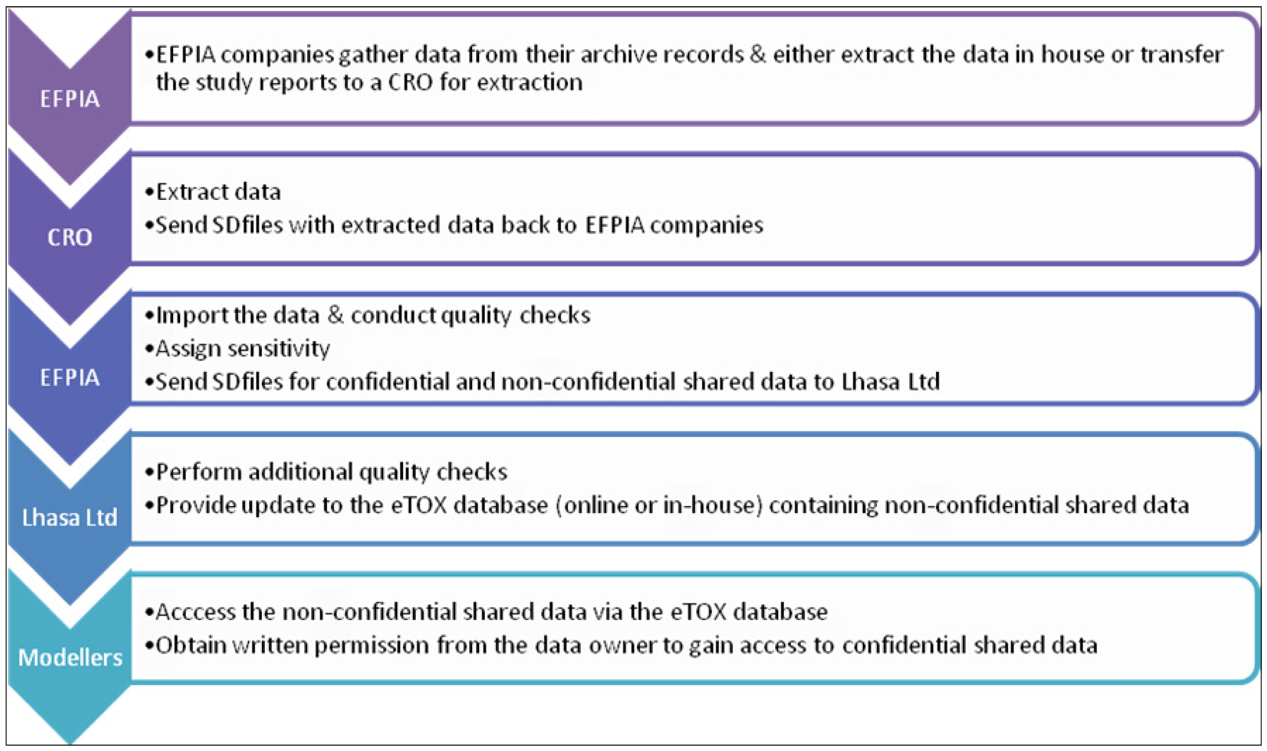 Ijms 13 03820f3 1024