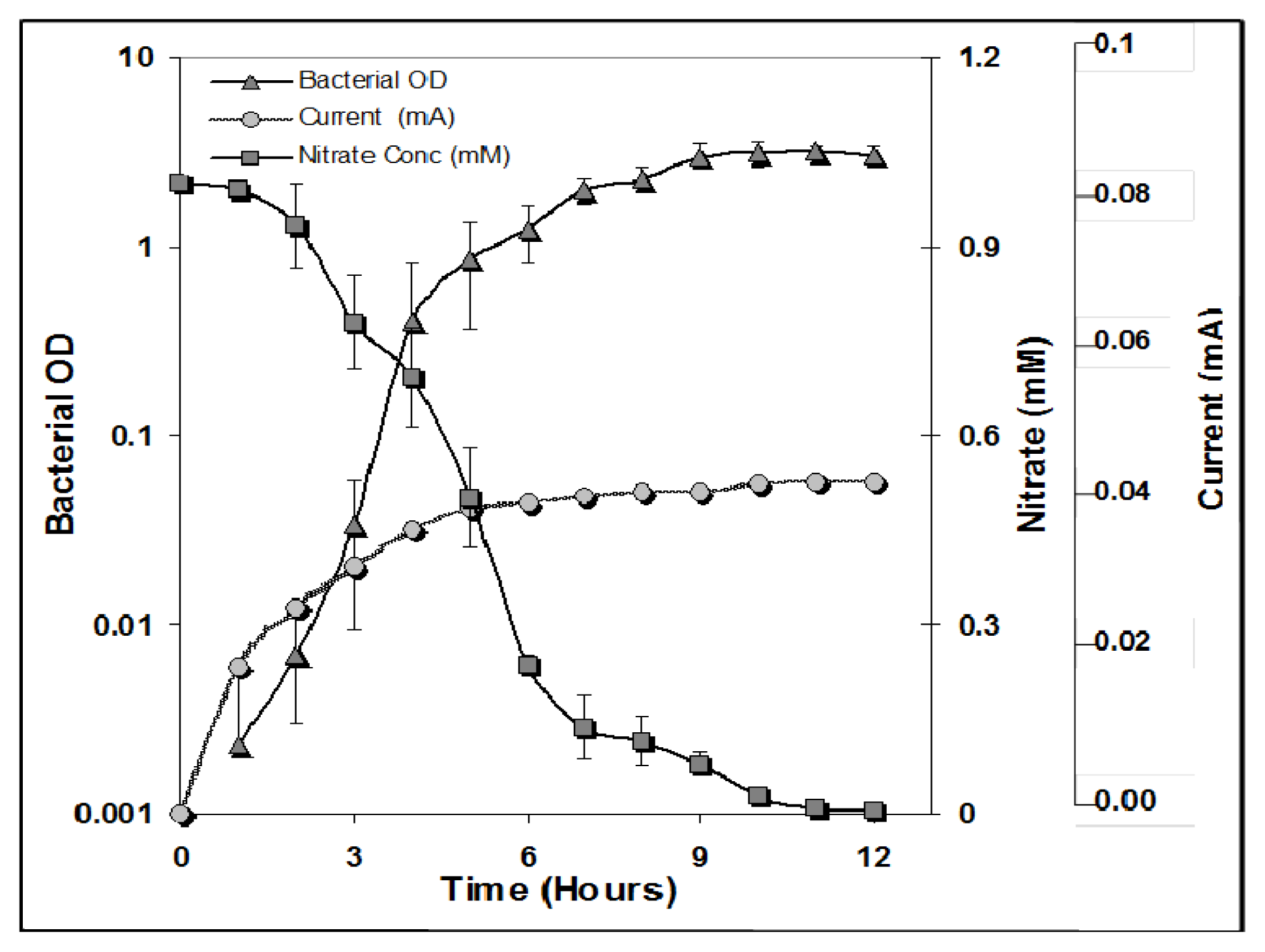 Ijms 13 03933f1 1024