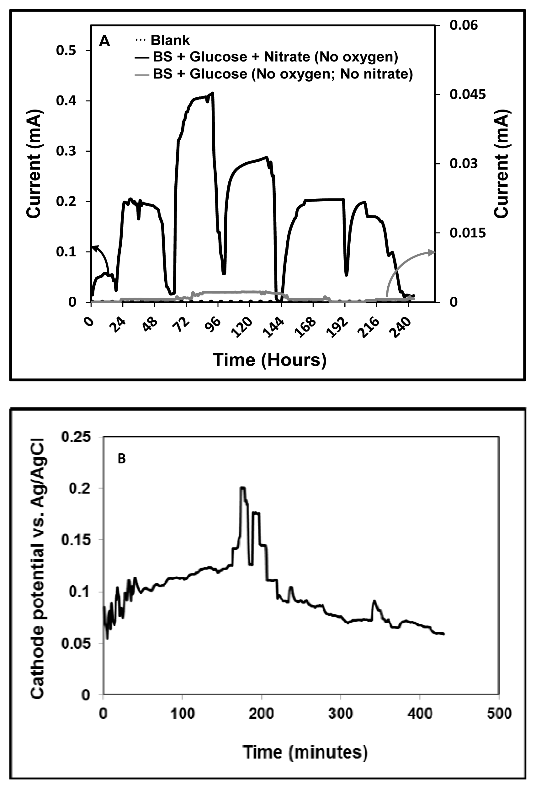 Ijms 13 03933f2 1024