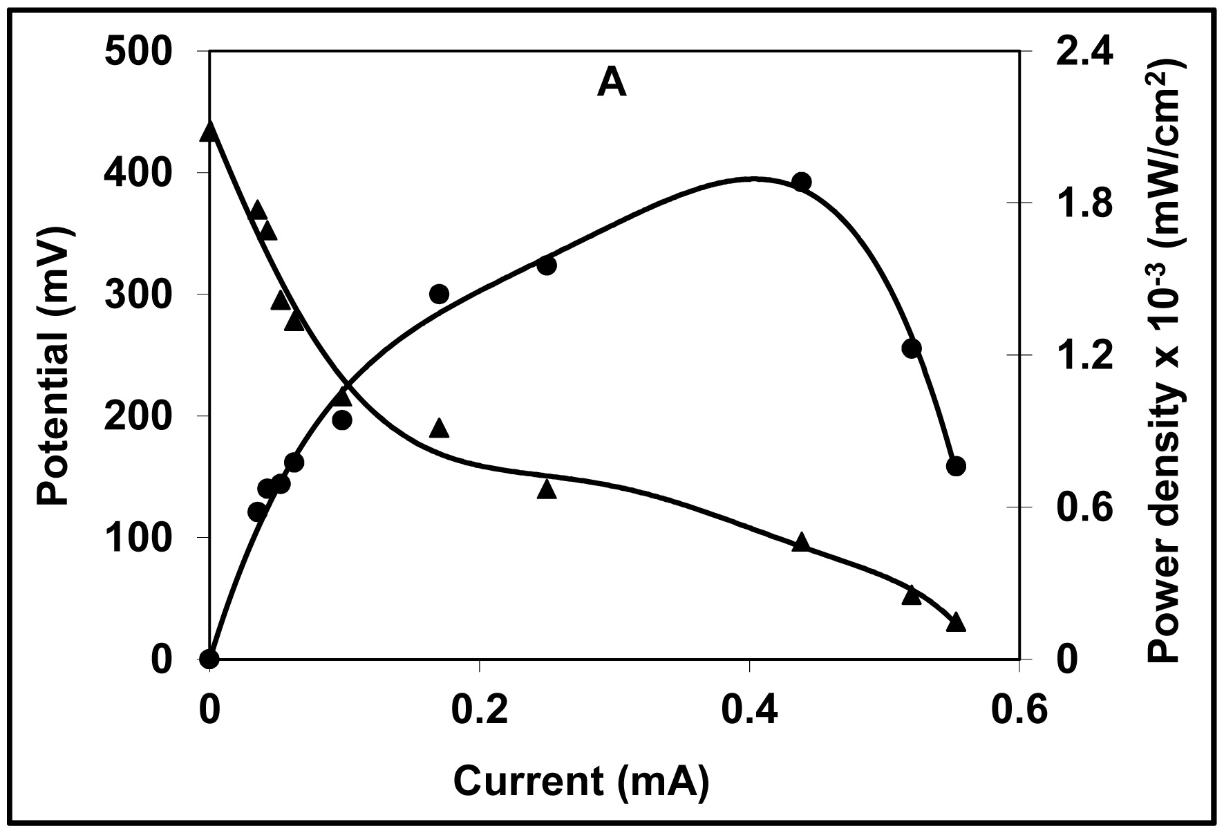 Ijms 13 03933f3a 1024