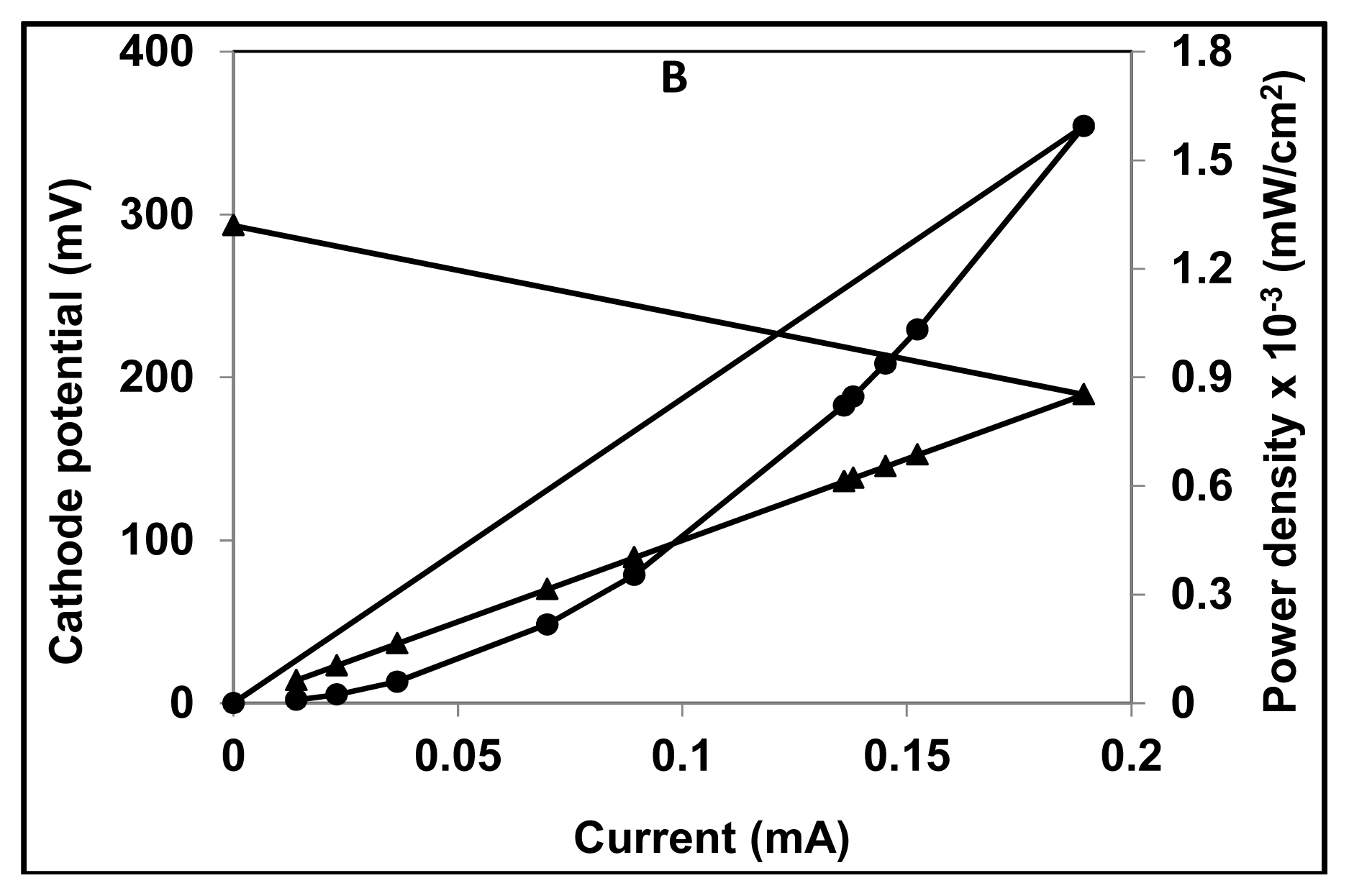 Ijms 13 03933f3b 1024