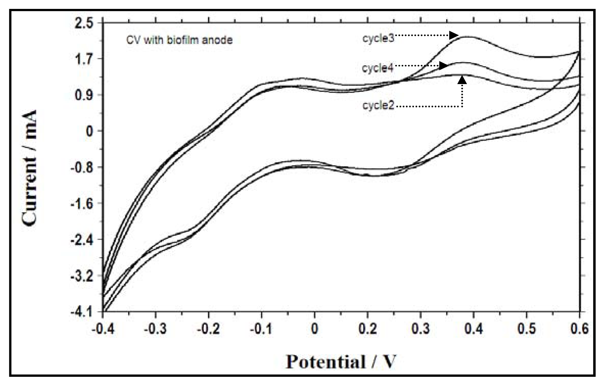 Ijms 13 03933f5 1024