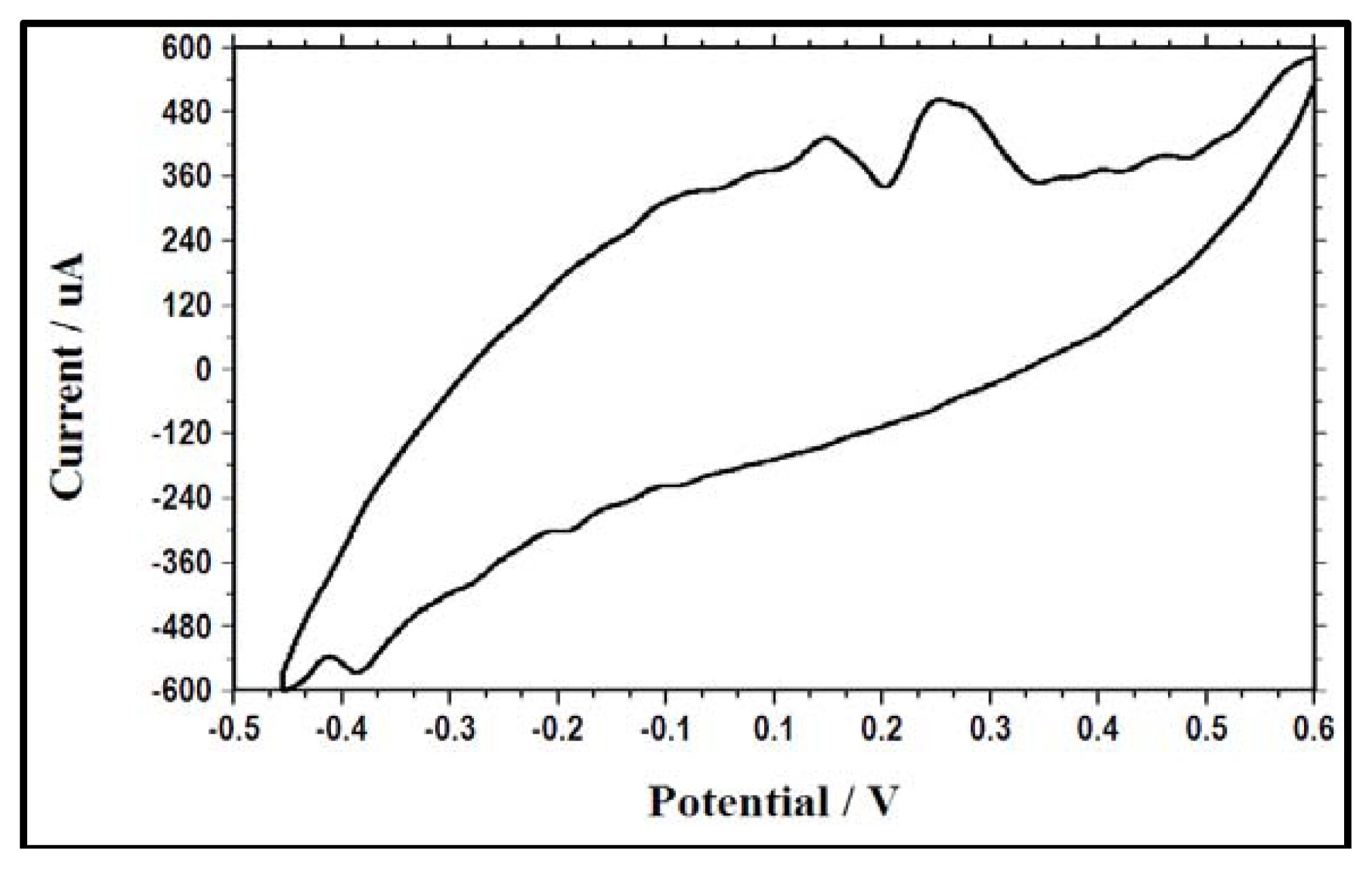 Ijms 13 03933f7 1024