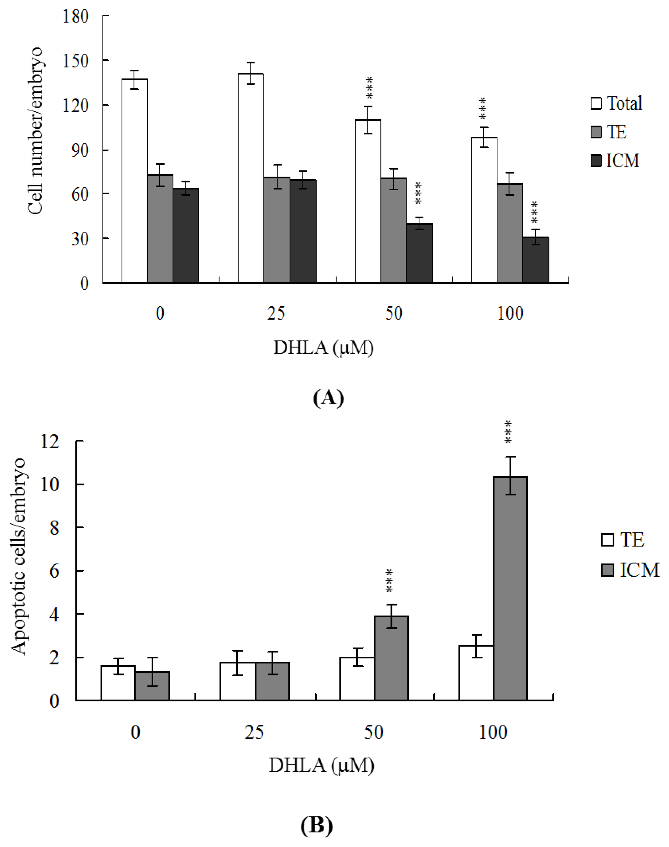 Ijms 13 03988f2 1024