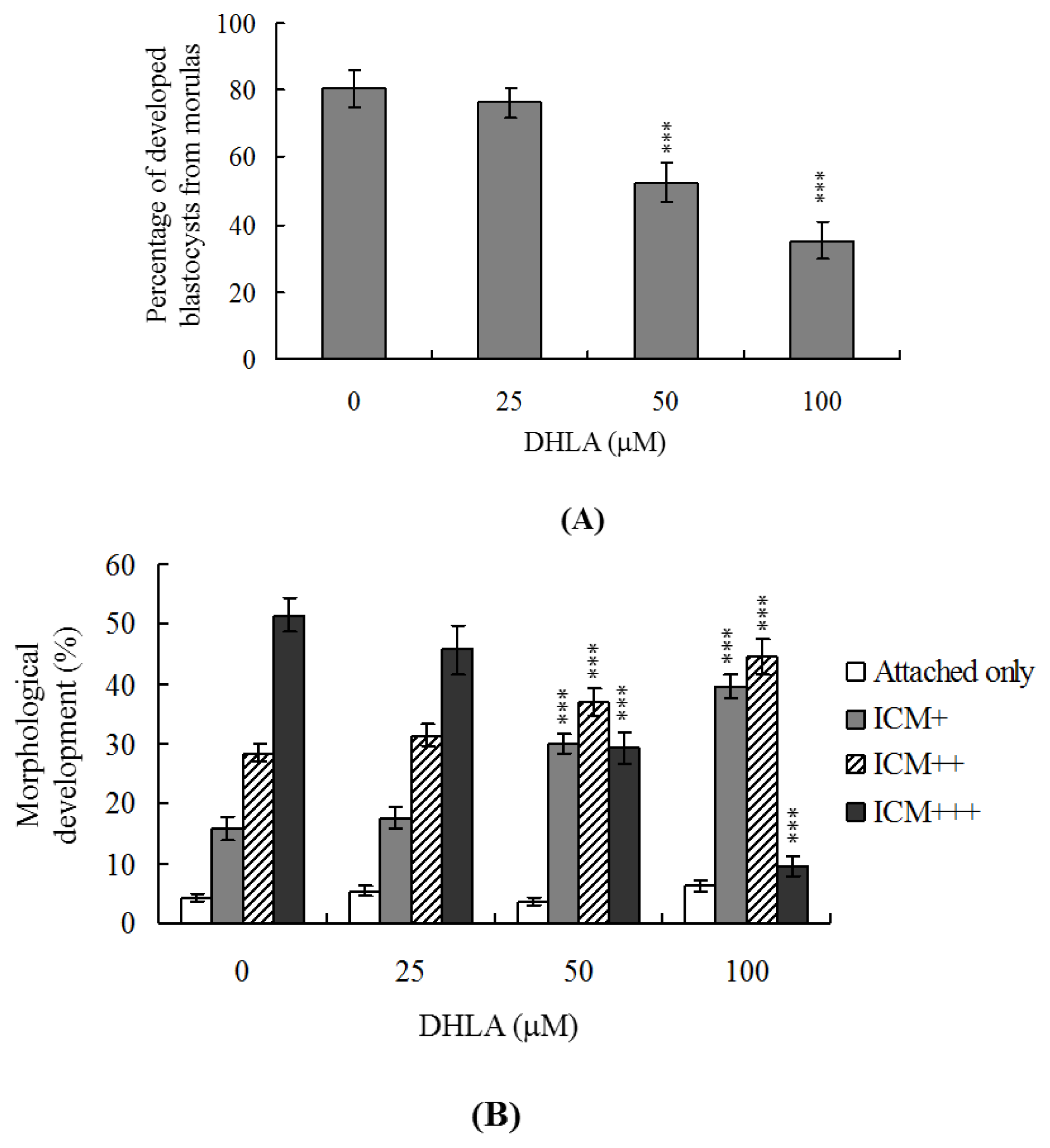 Ijms 13 03988f3 1024