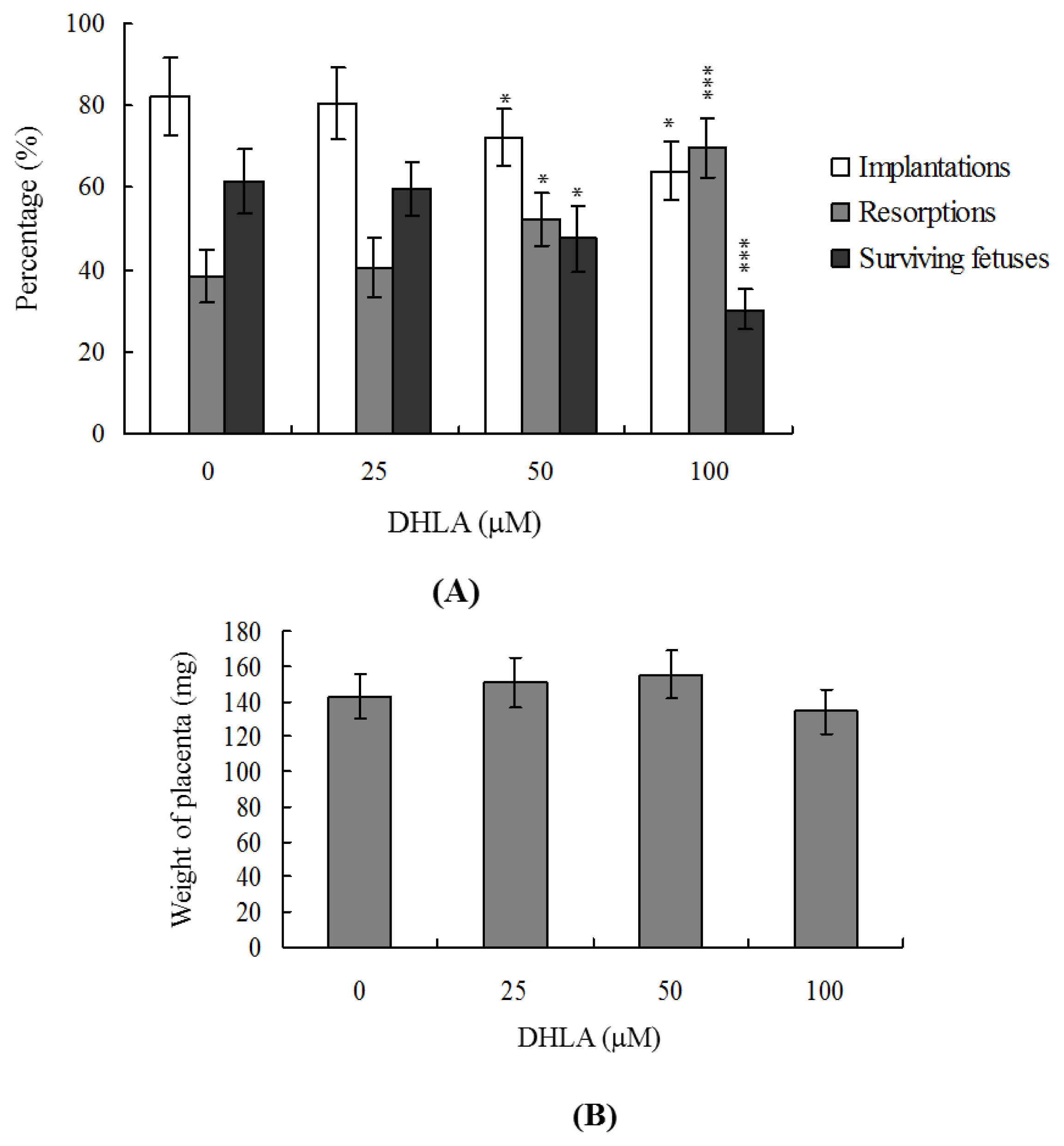 Ijms 13 03988f4a 1024