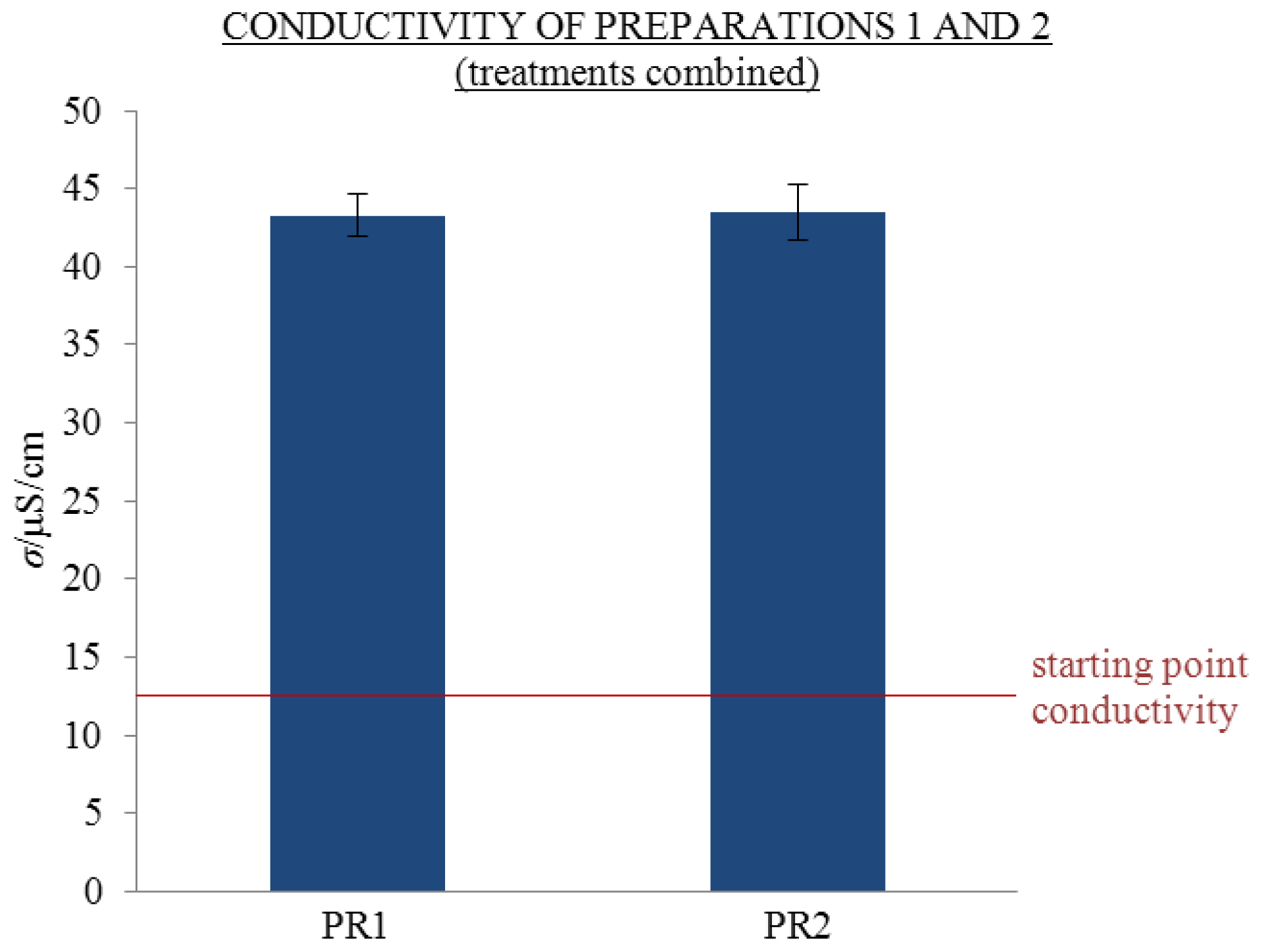 Ijms 13 04048f1 1024