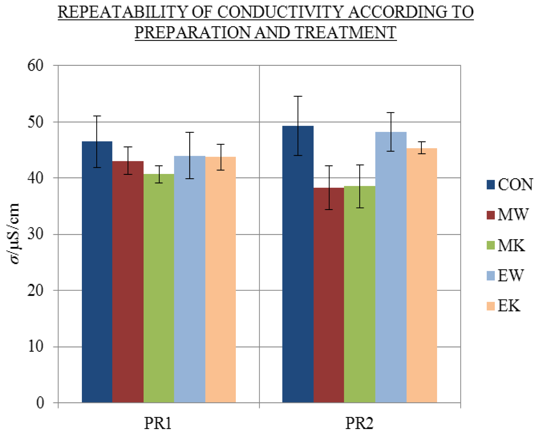 Ijms 13 04048f2 1024