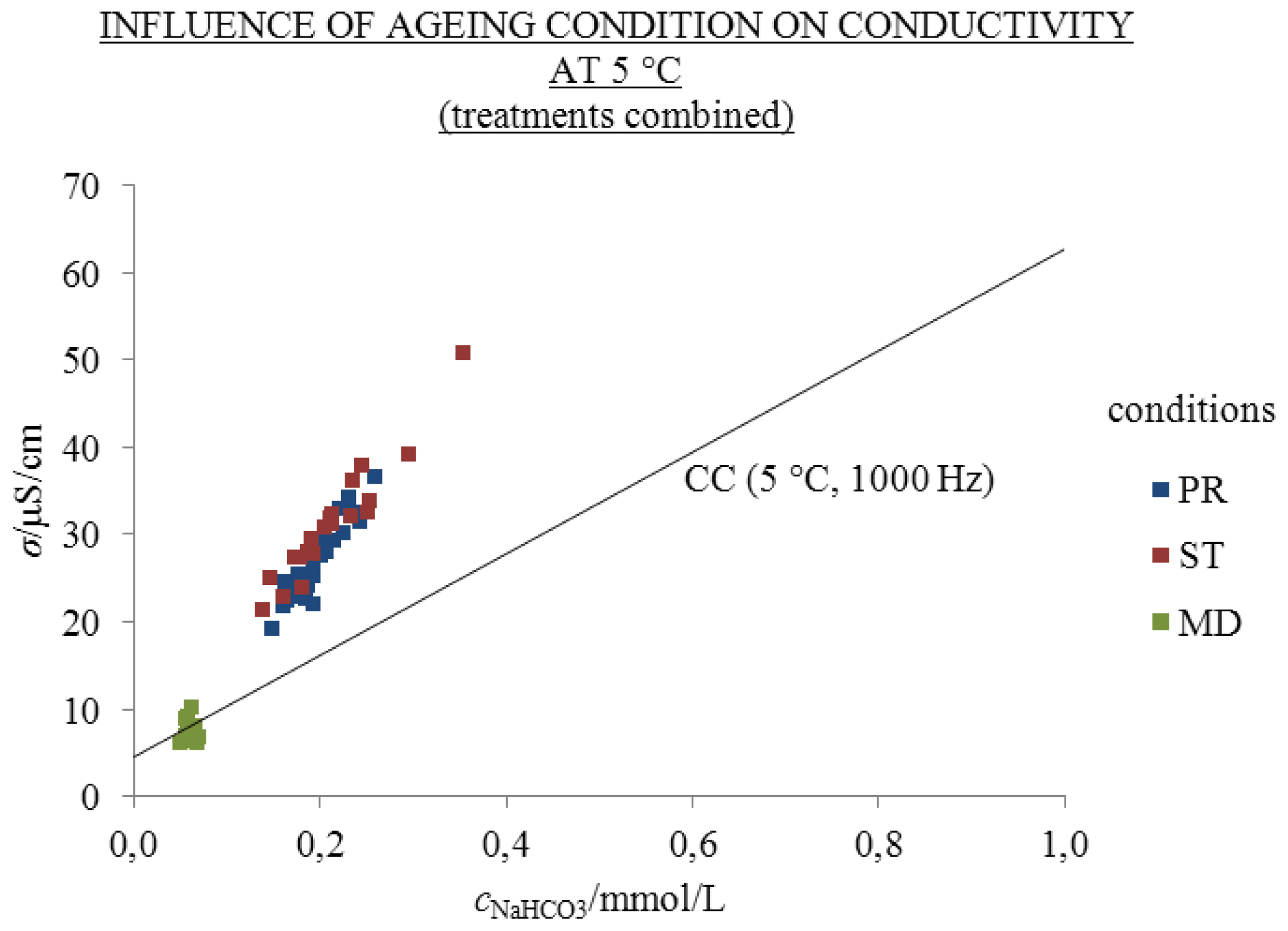 Ijms 13 04048f7 1024