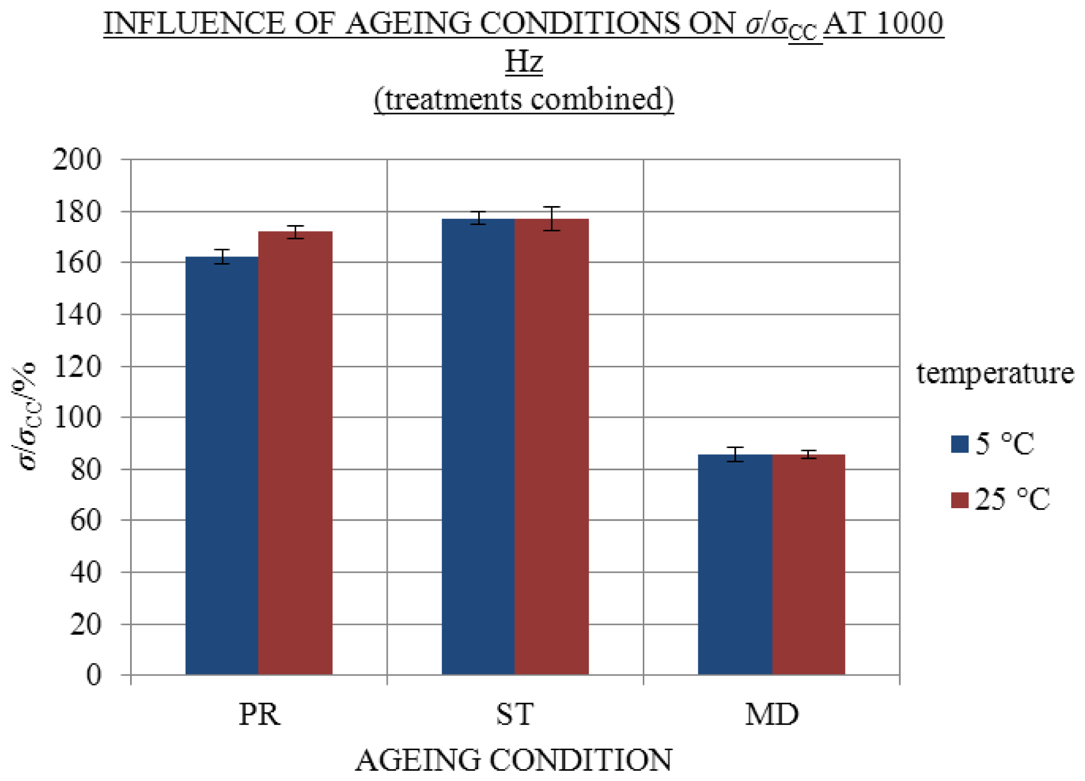 Ijms 13 04048f8 1024