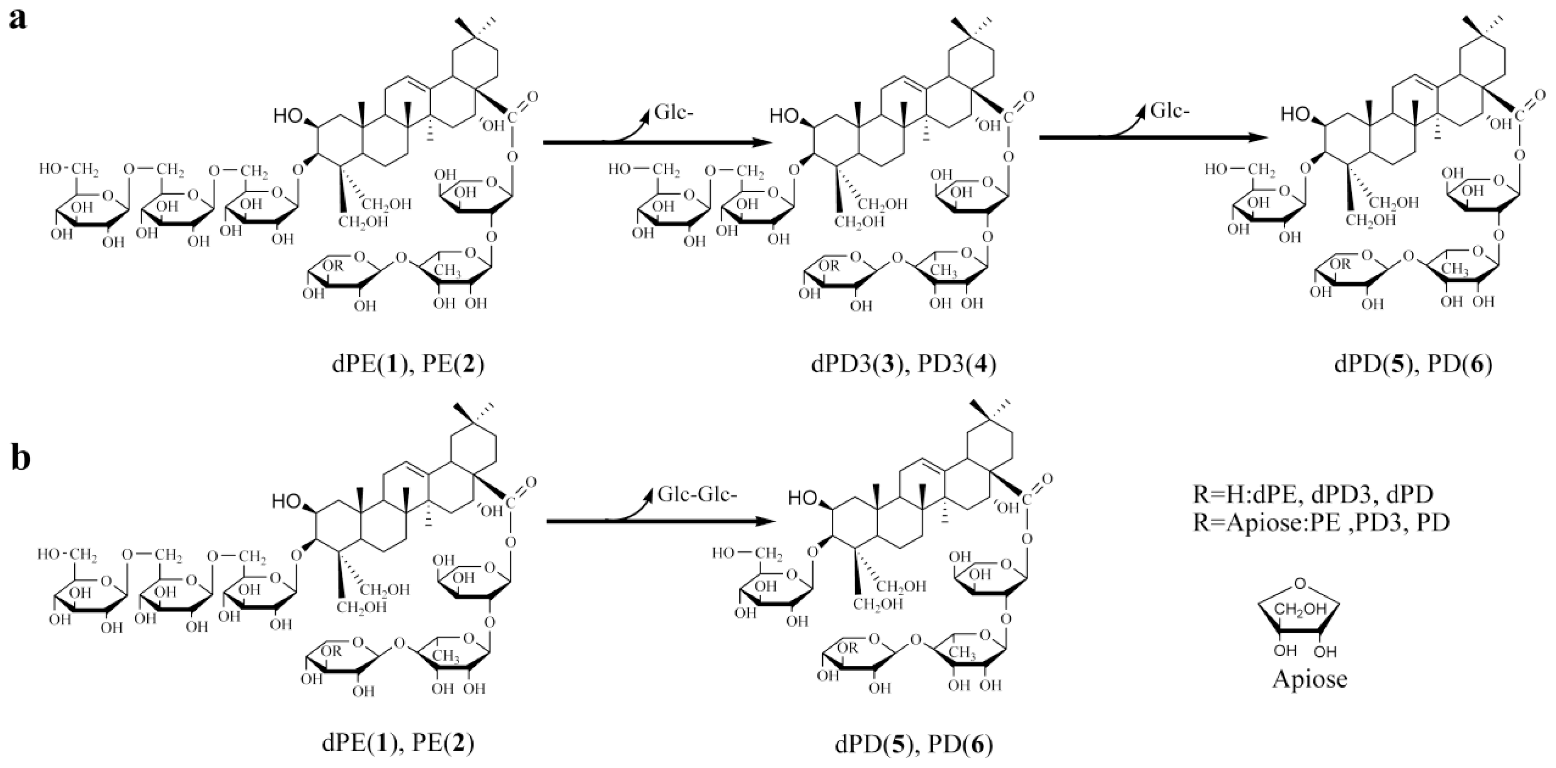 Ijms 13 04089f1 1024