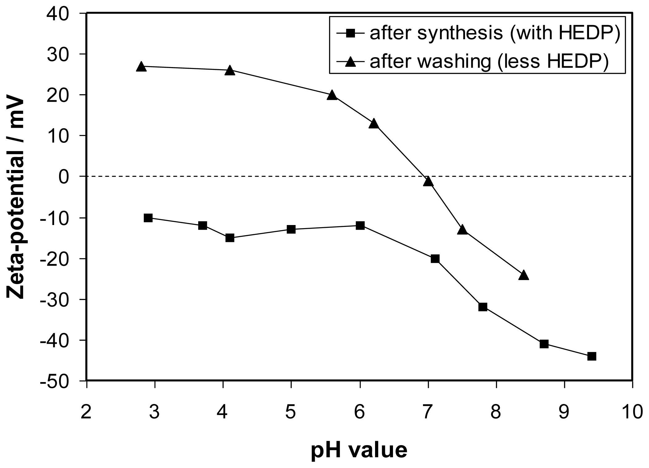 Ijms 13 04153f2 1024