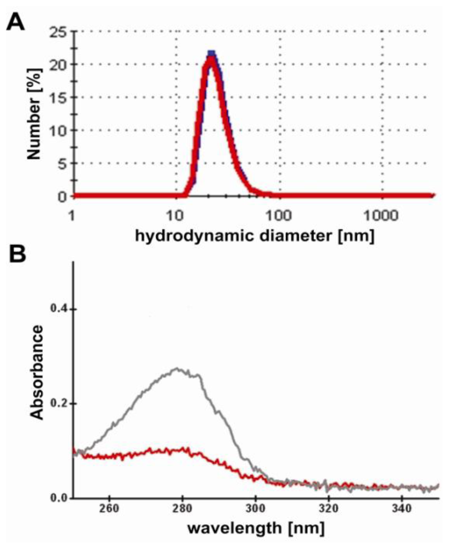 Ijms 13 04153f4 1024