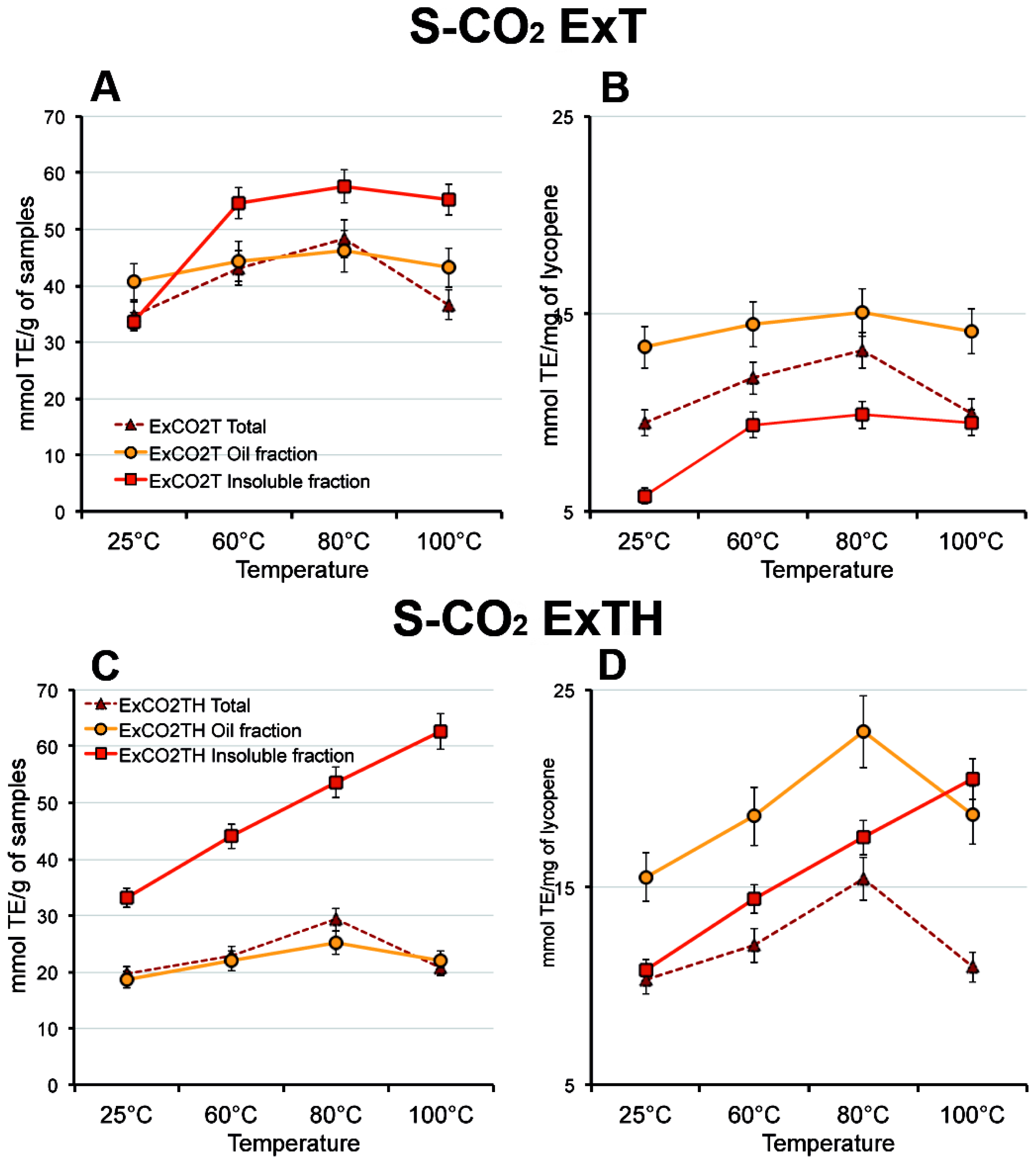 Ijms 13 04233f7 1024