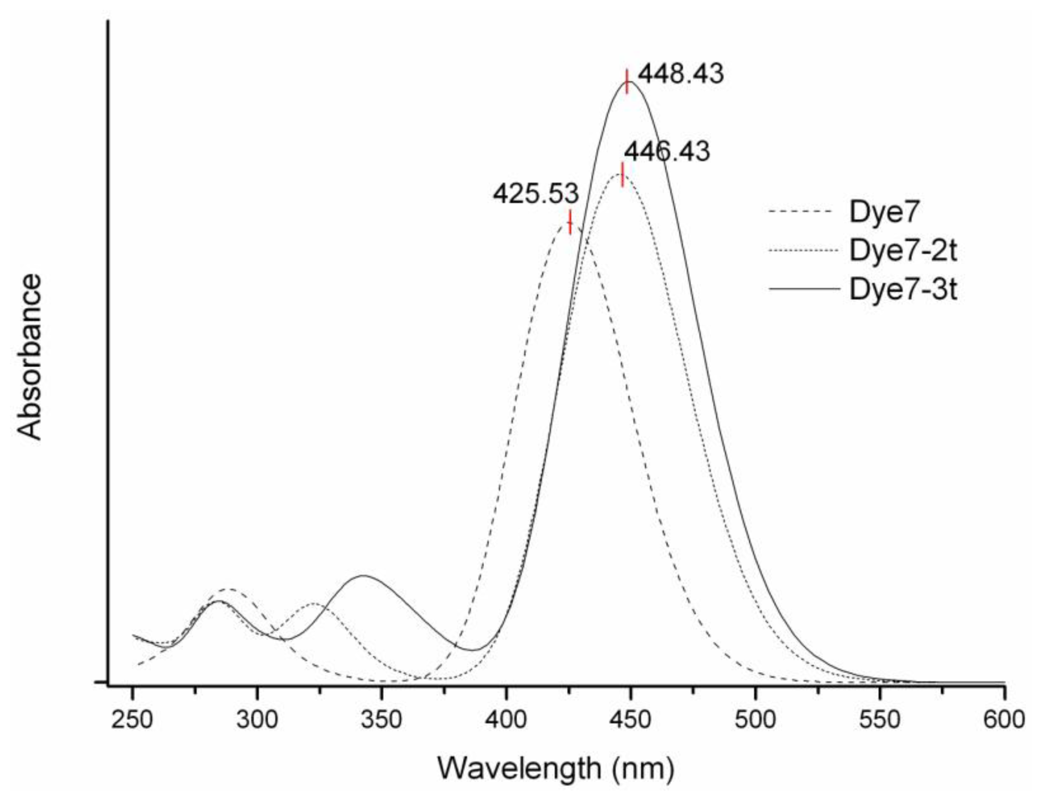 Ijms 13 04418f3 1024