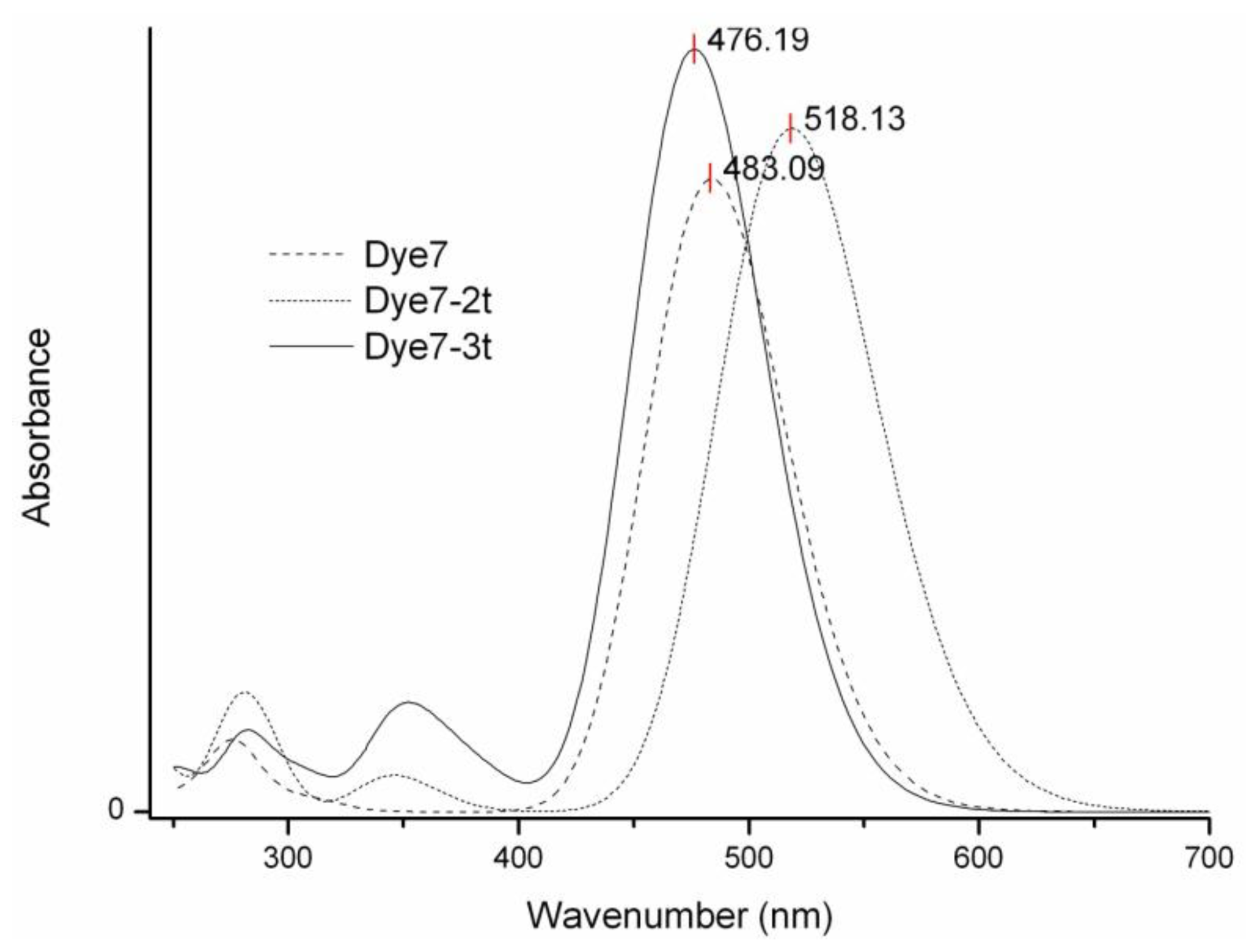 Ijms 13 04418f4 1024