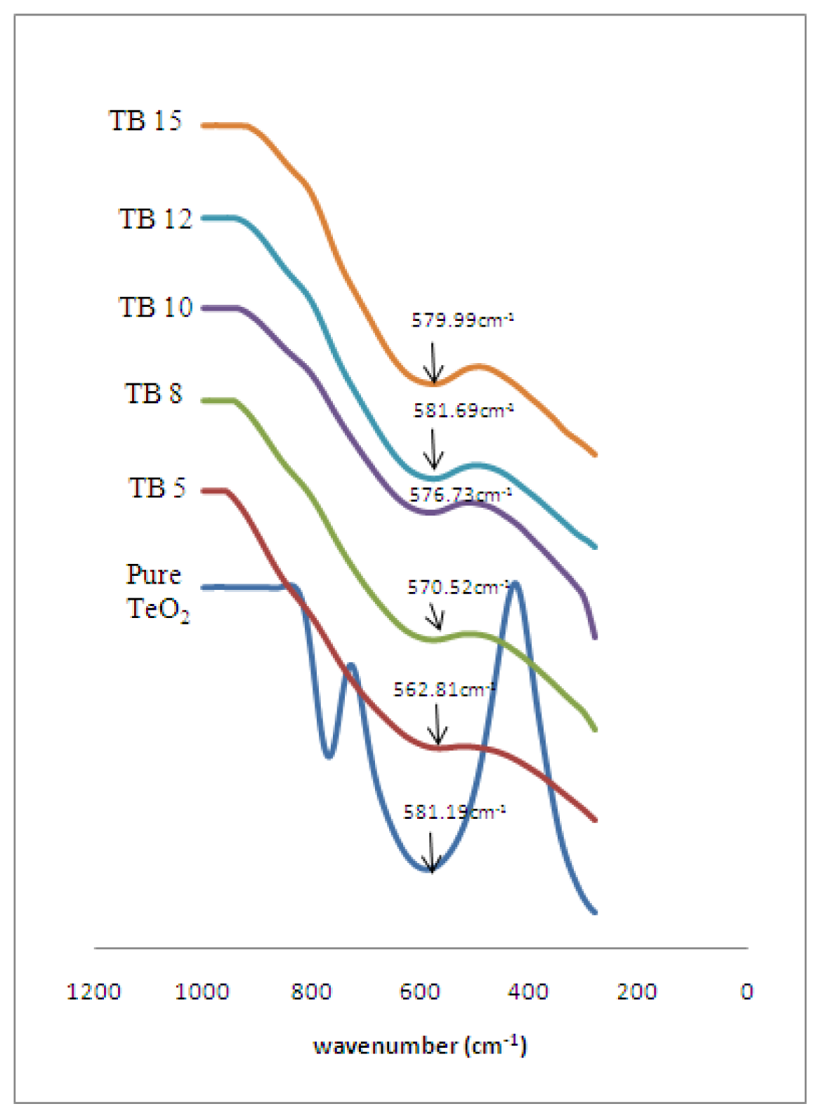 Ijms 13 04623f3 1024