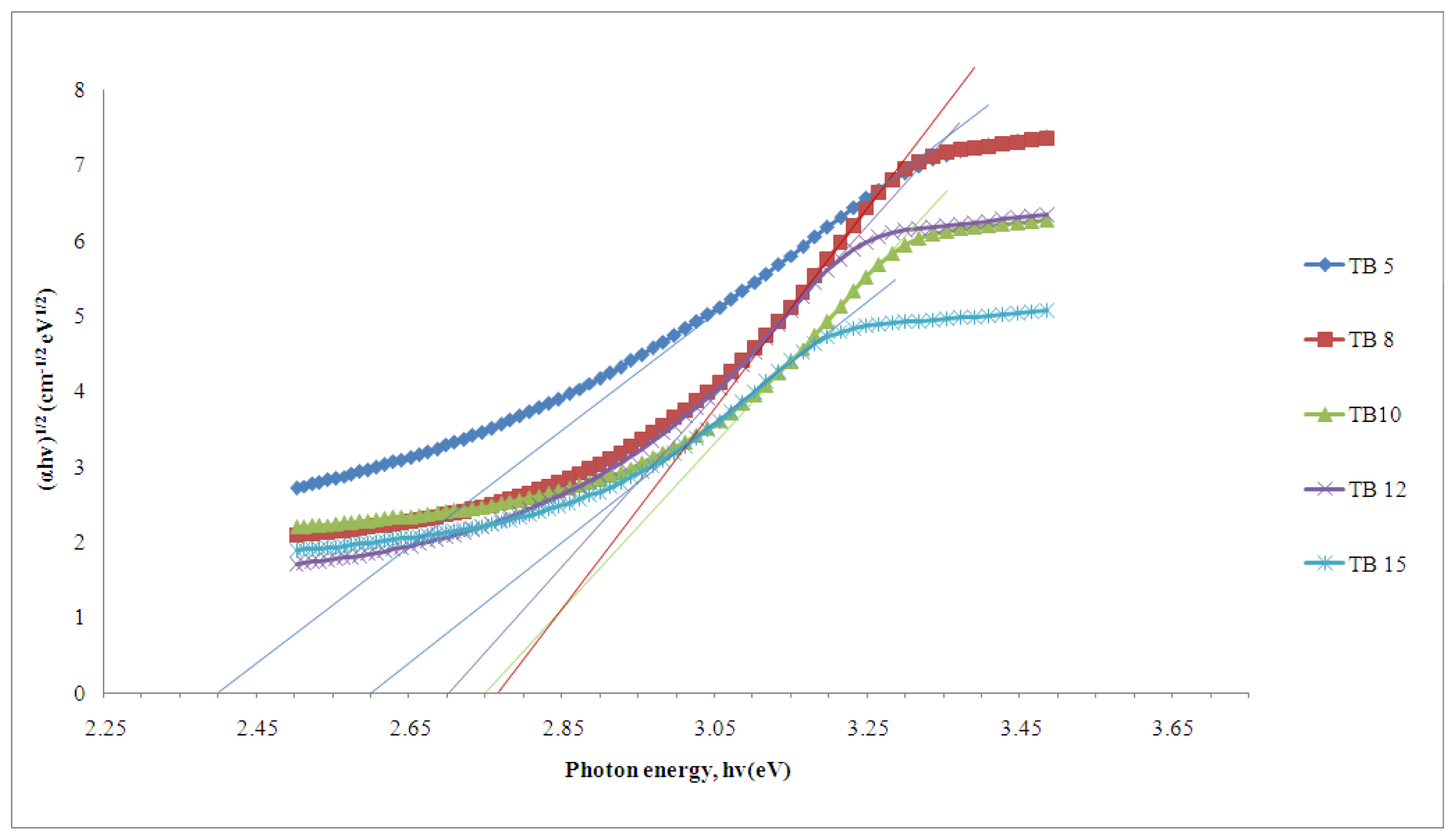 Ijms 13 04623f4 1024