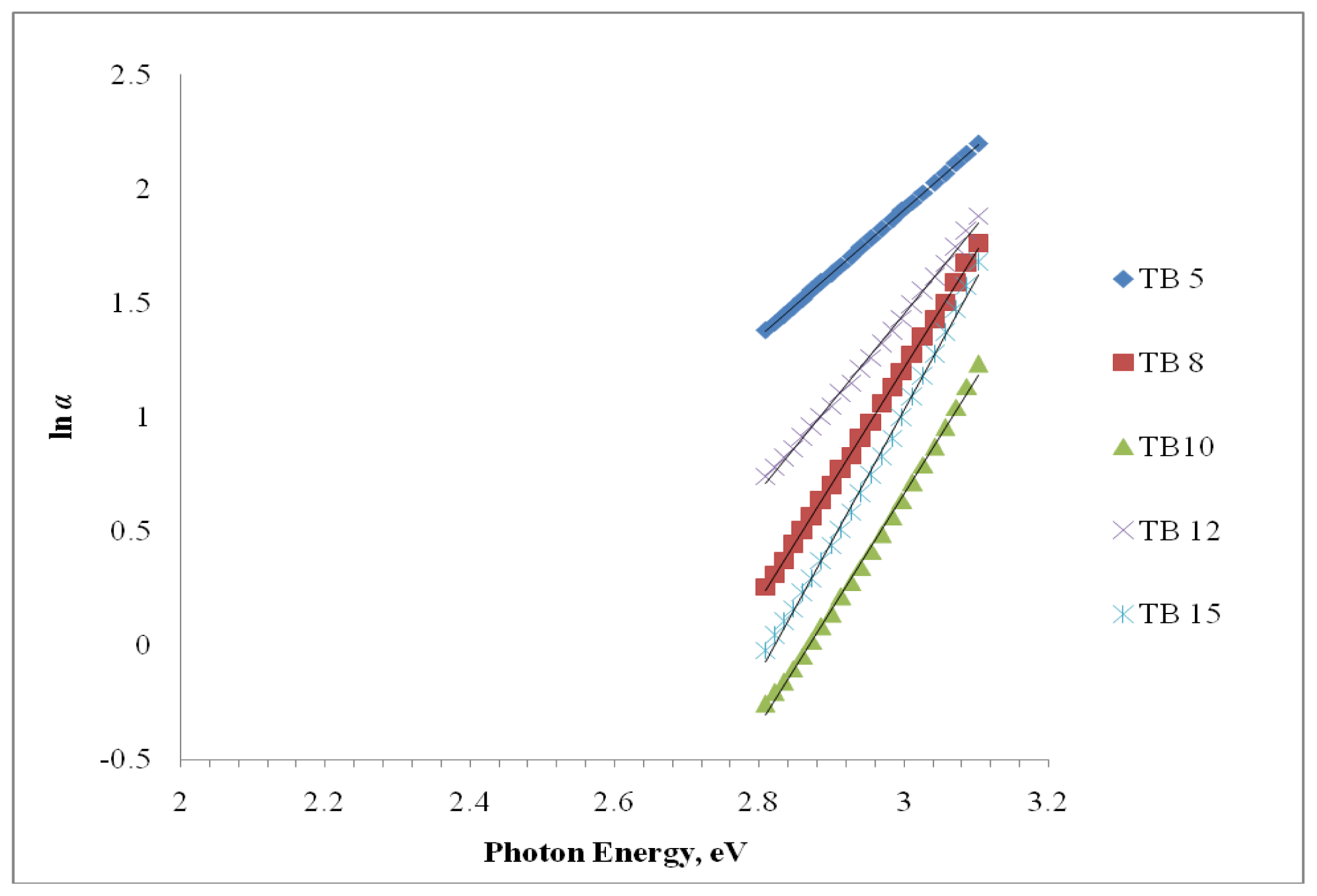 Ijms 13 04623f5 1024