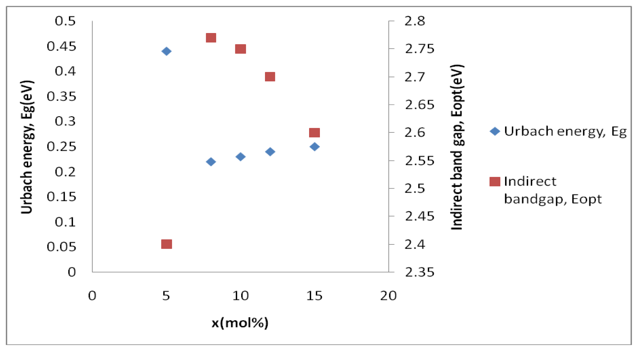 Ijms 13 04623f6 1024
