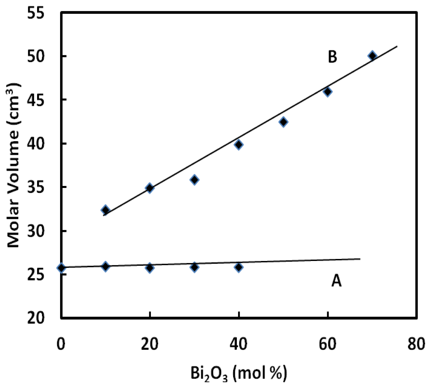 Ijms 13 04632f2 1024