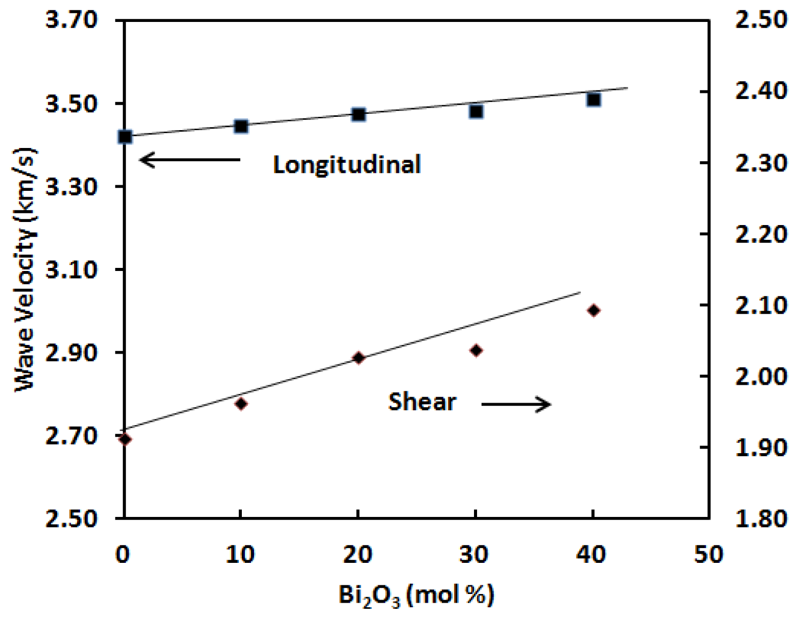 Ijms 13 04632f3 1024