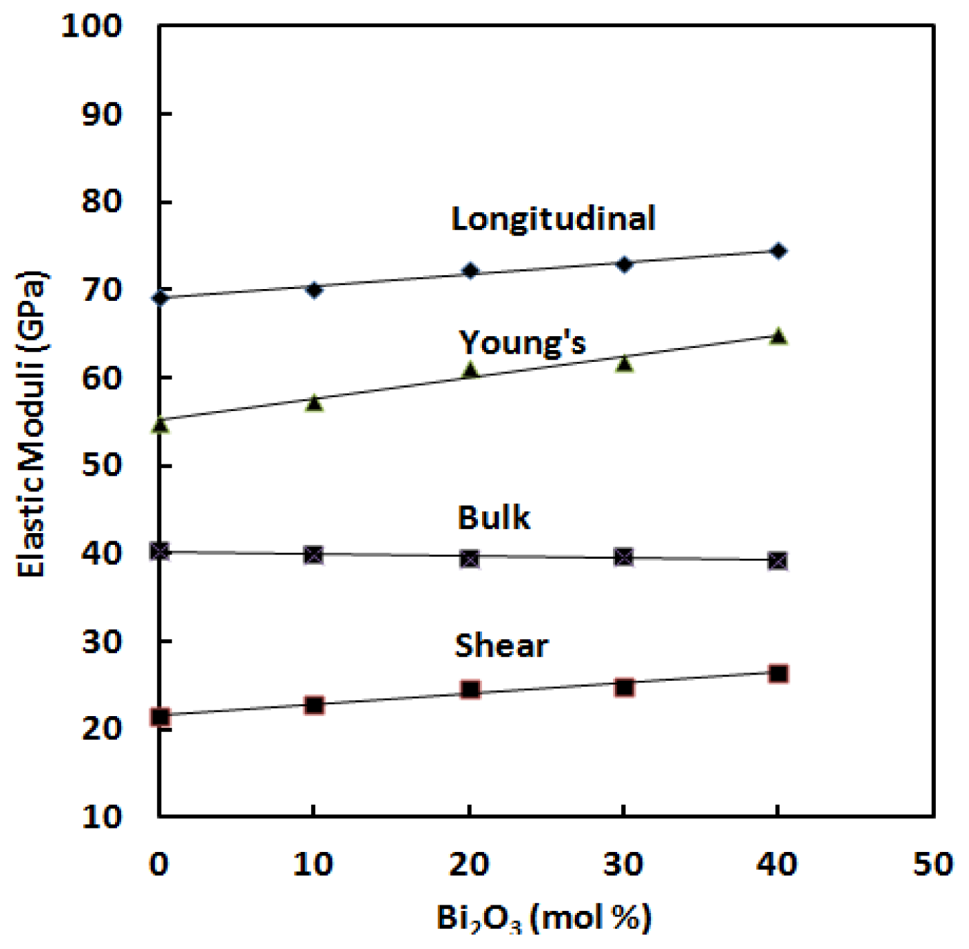 Ijms 13 04632f4 1024