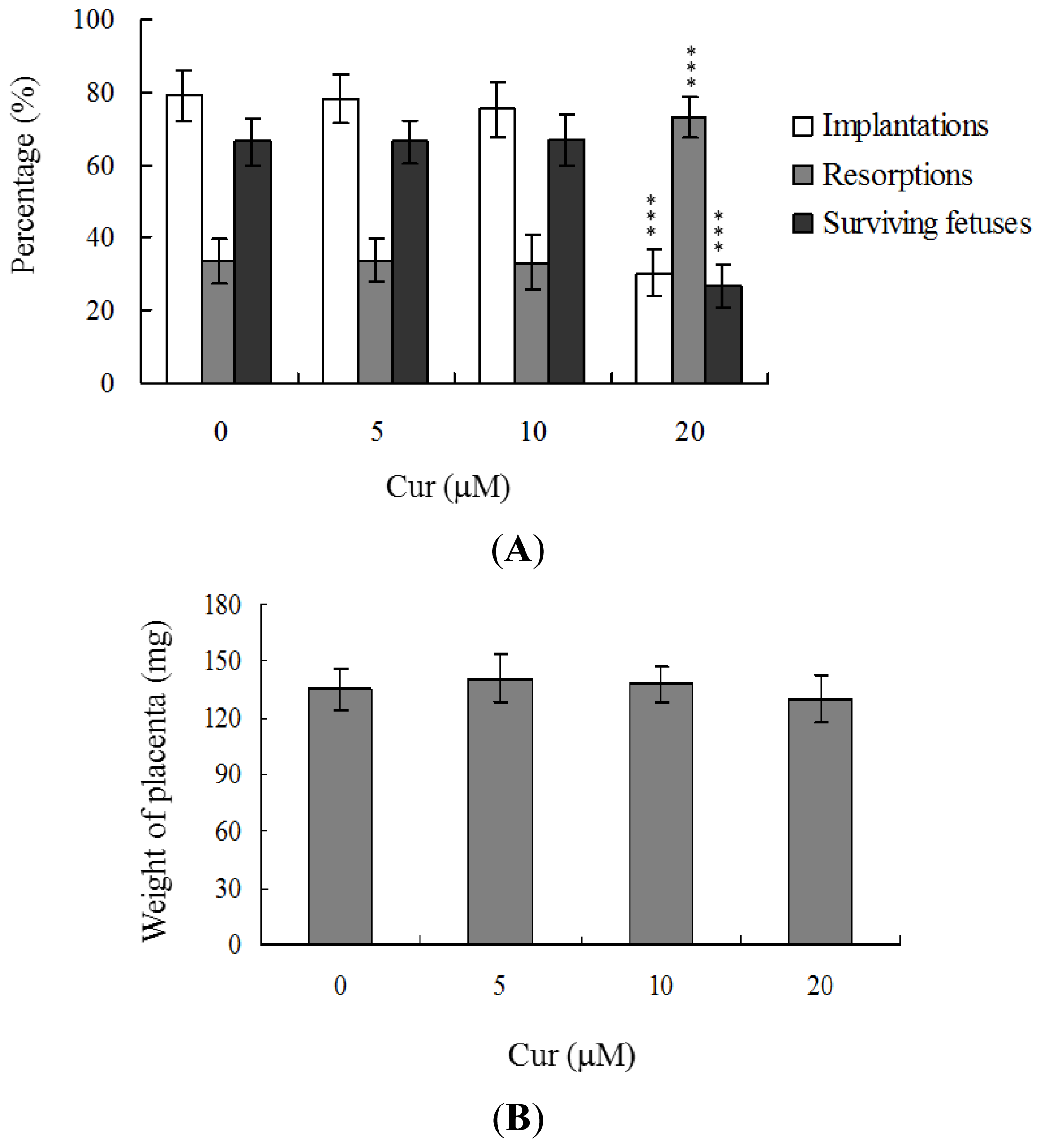 Ijms 13 04655f3a 1024