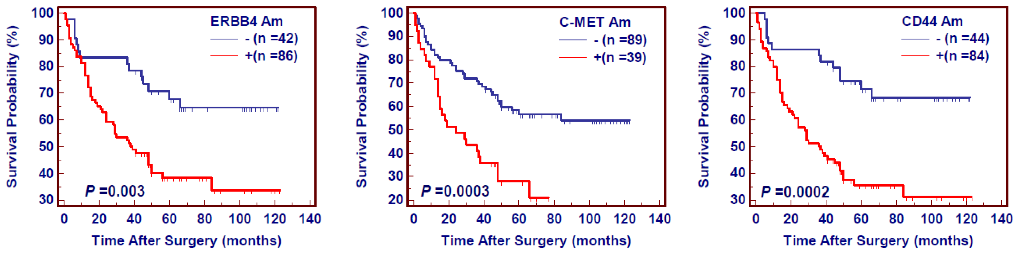 Ijms 13 04714f2 1024