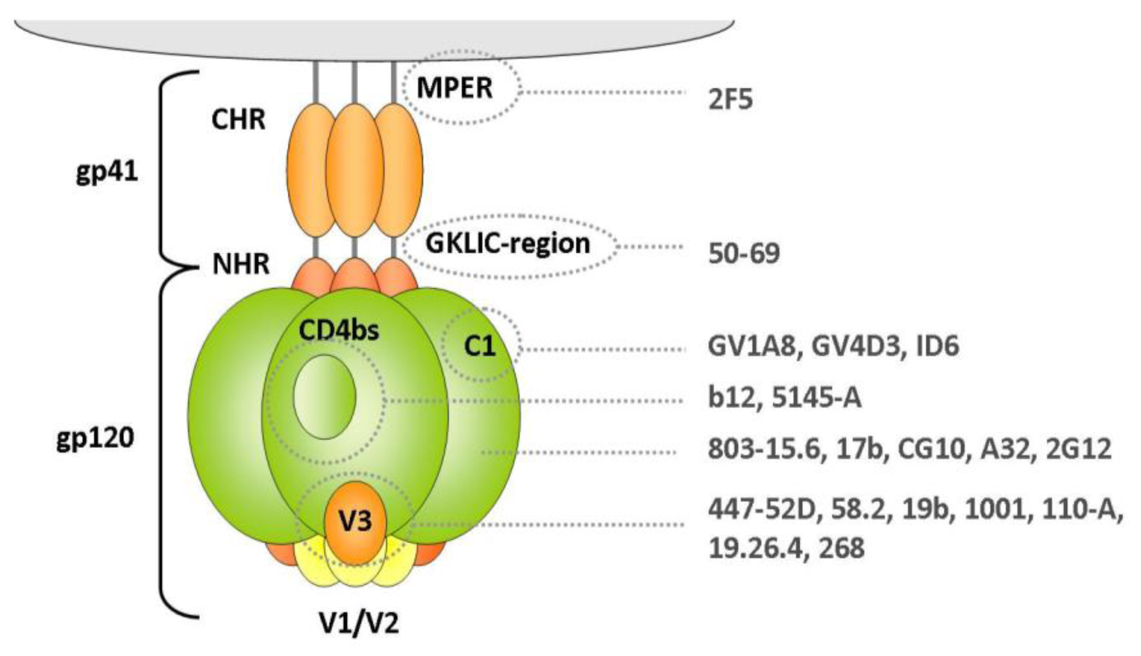 Ijms 13 04727f3 1024