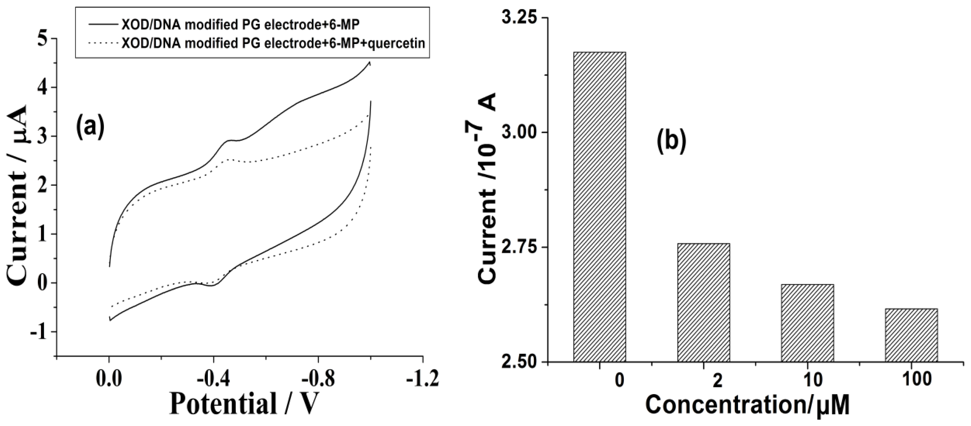 Ijms 13 04873f3 1024