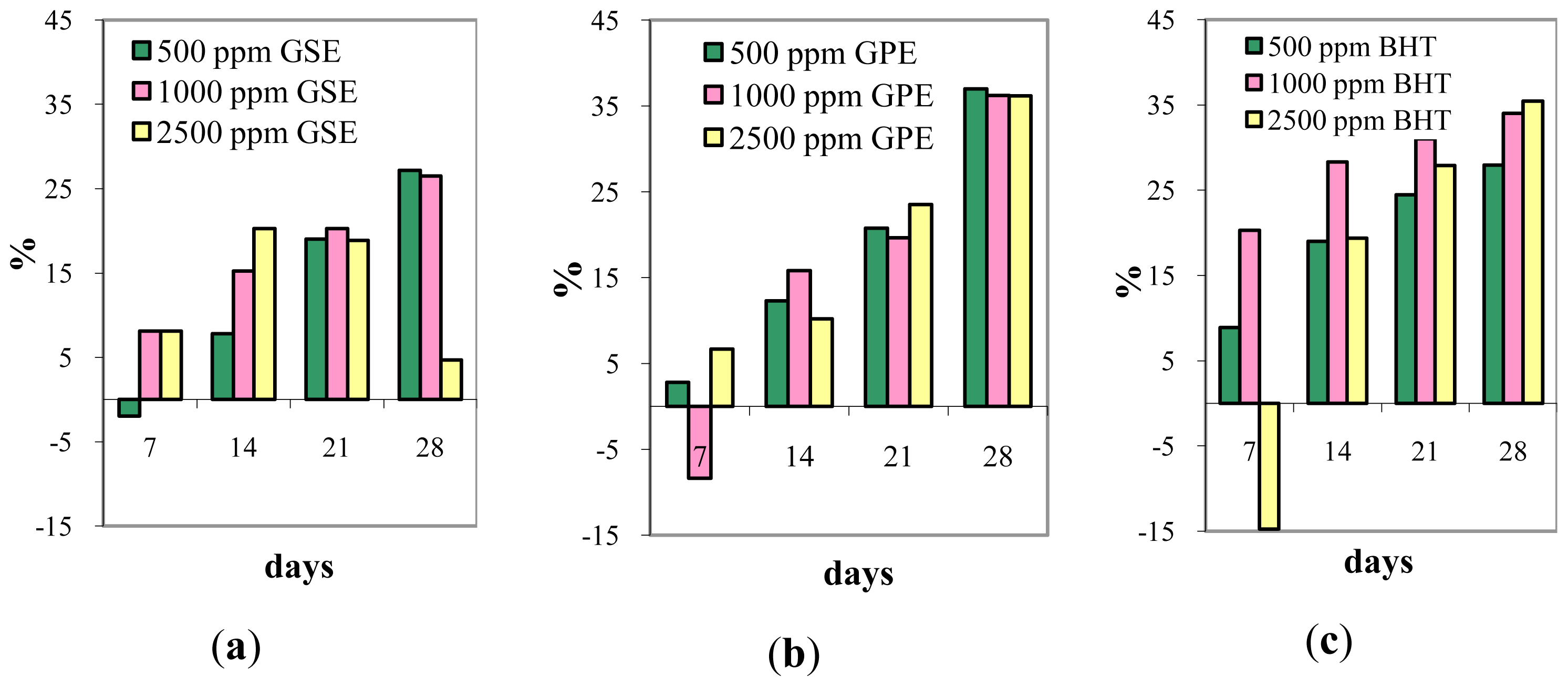 Ijms 13 04949f1 1024