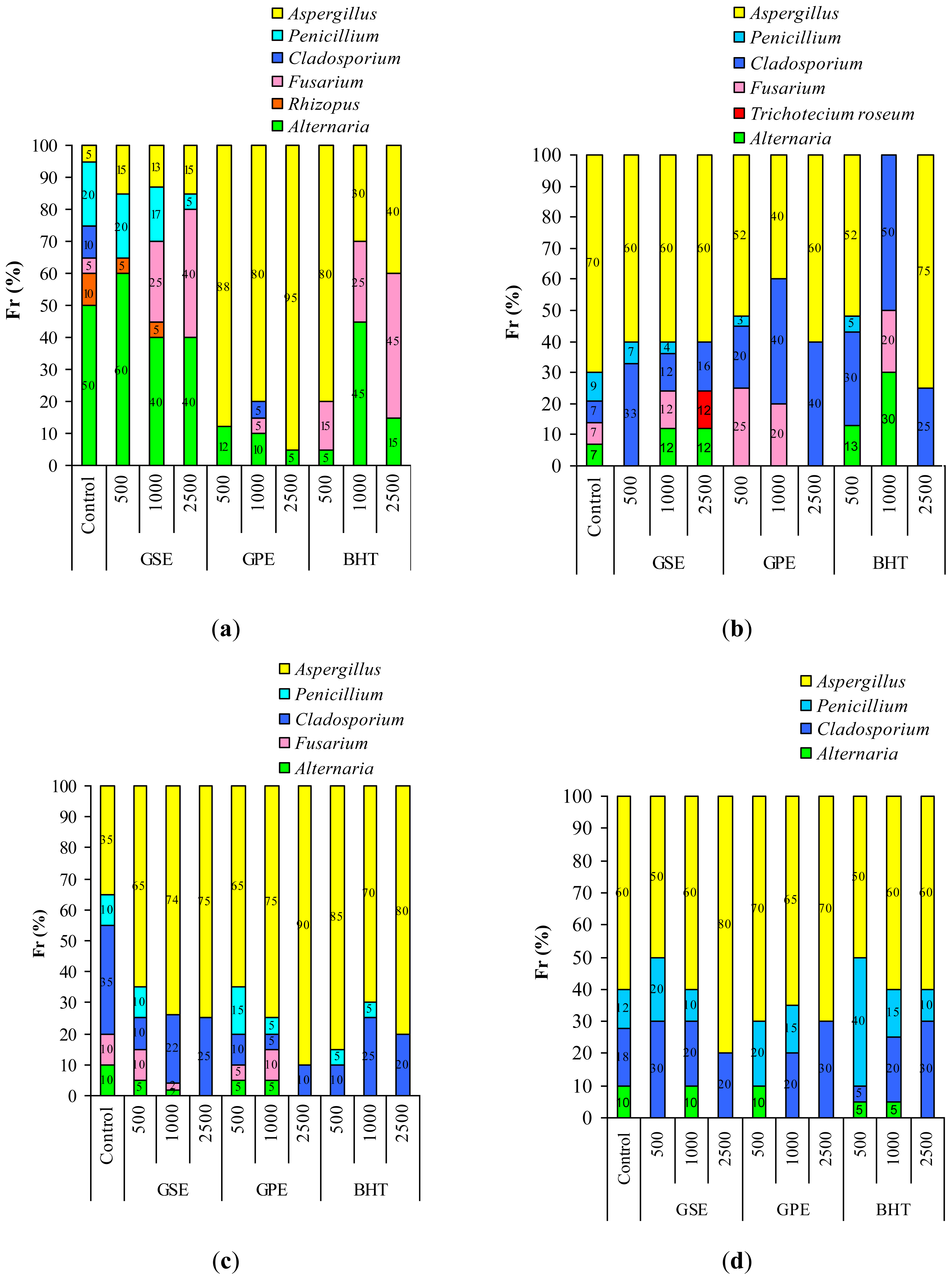 Ijms 13 04949f2 1024