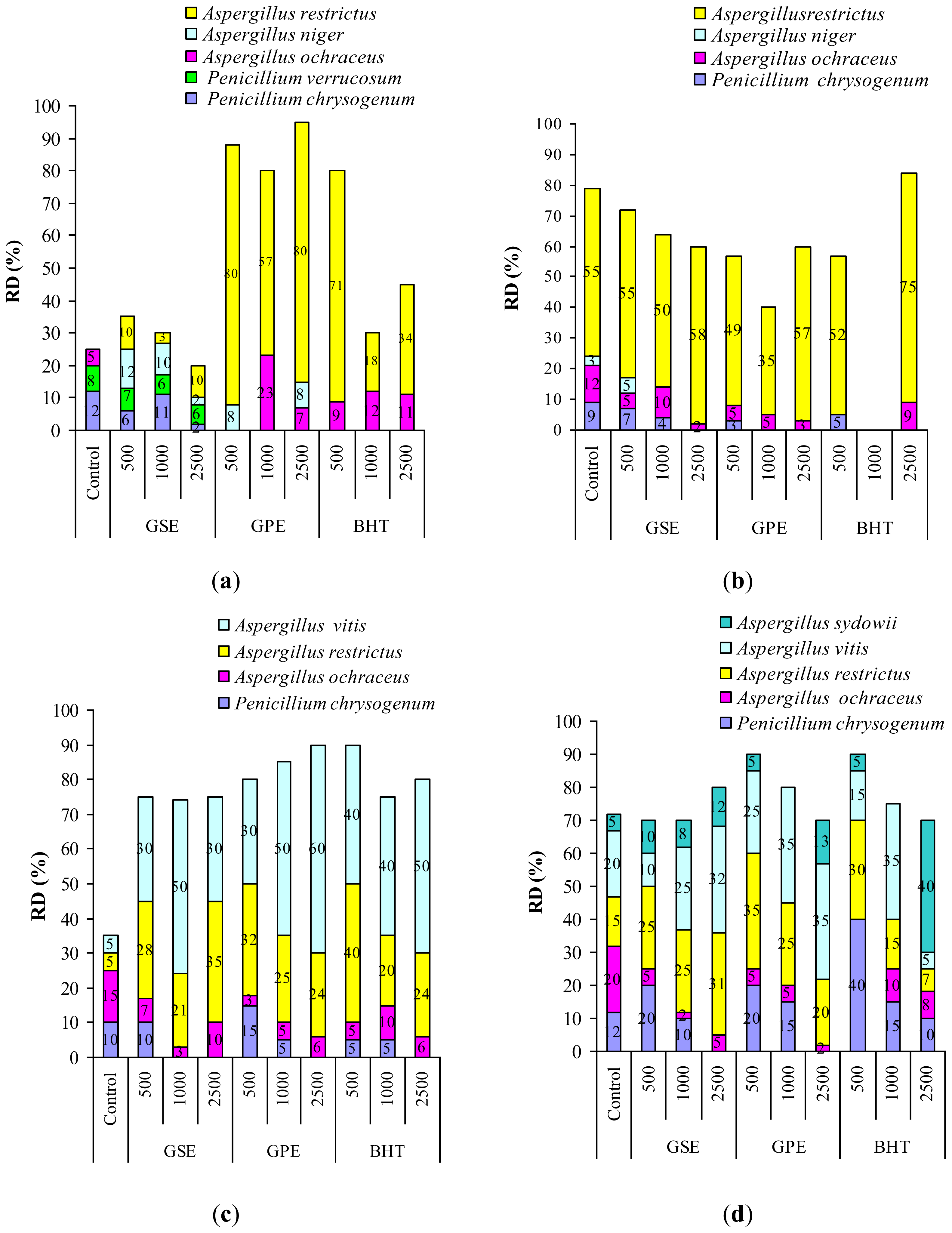 Ijms 13 04949f3 1024