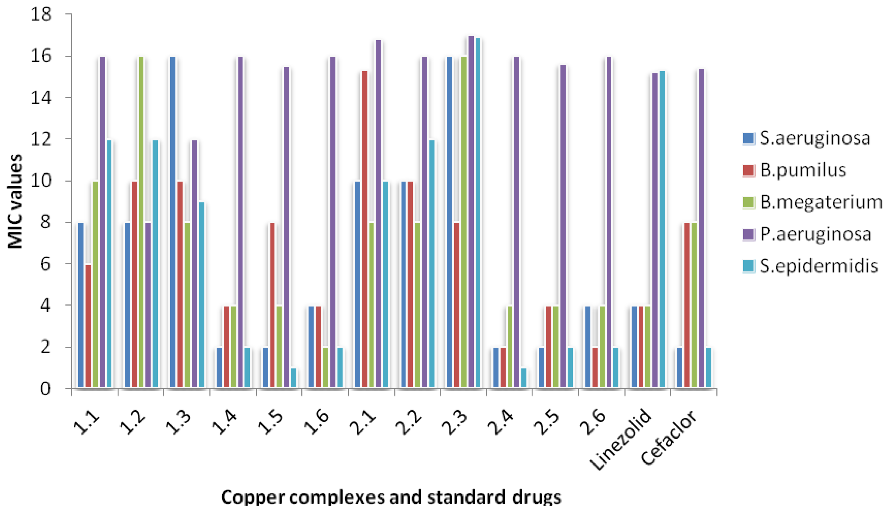 Ijms 13 04982f1 1024