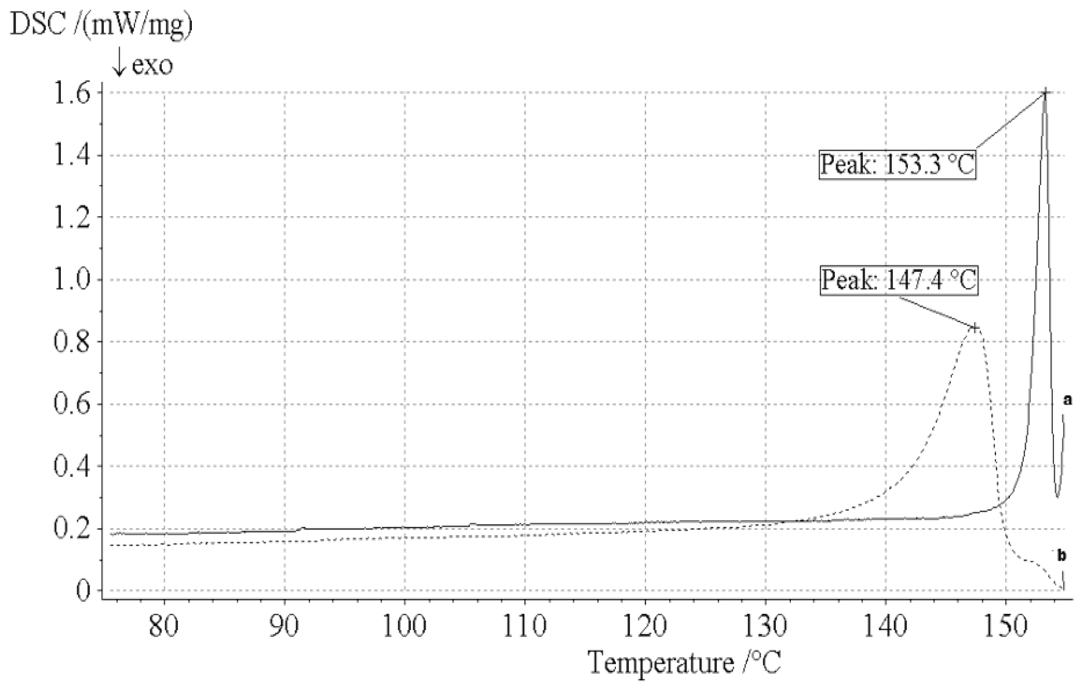 Ijms 13 05060f6