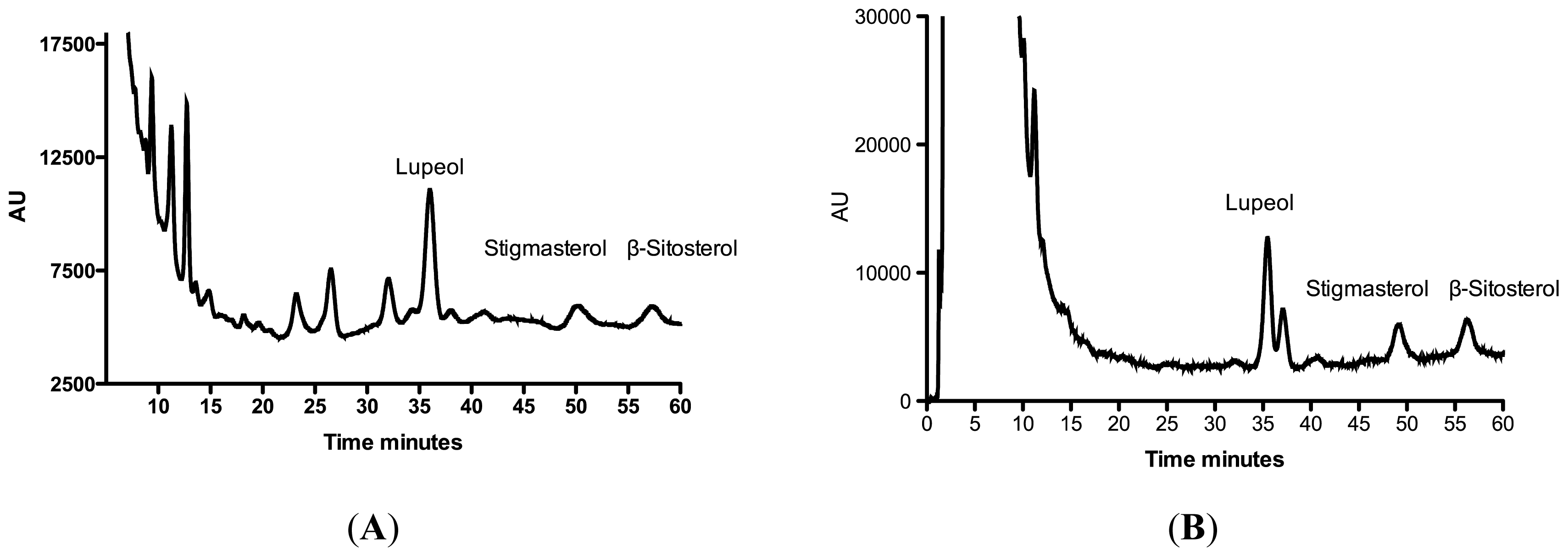 Ijms 13 05074f11a 1024
