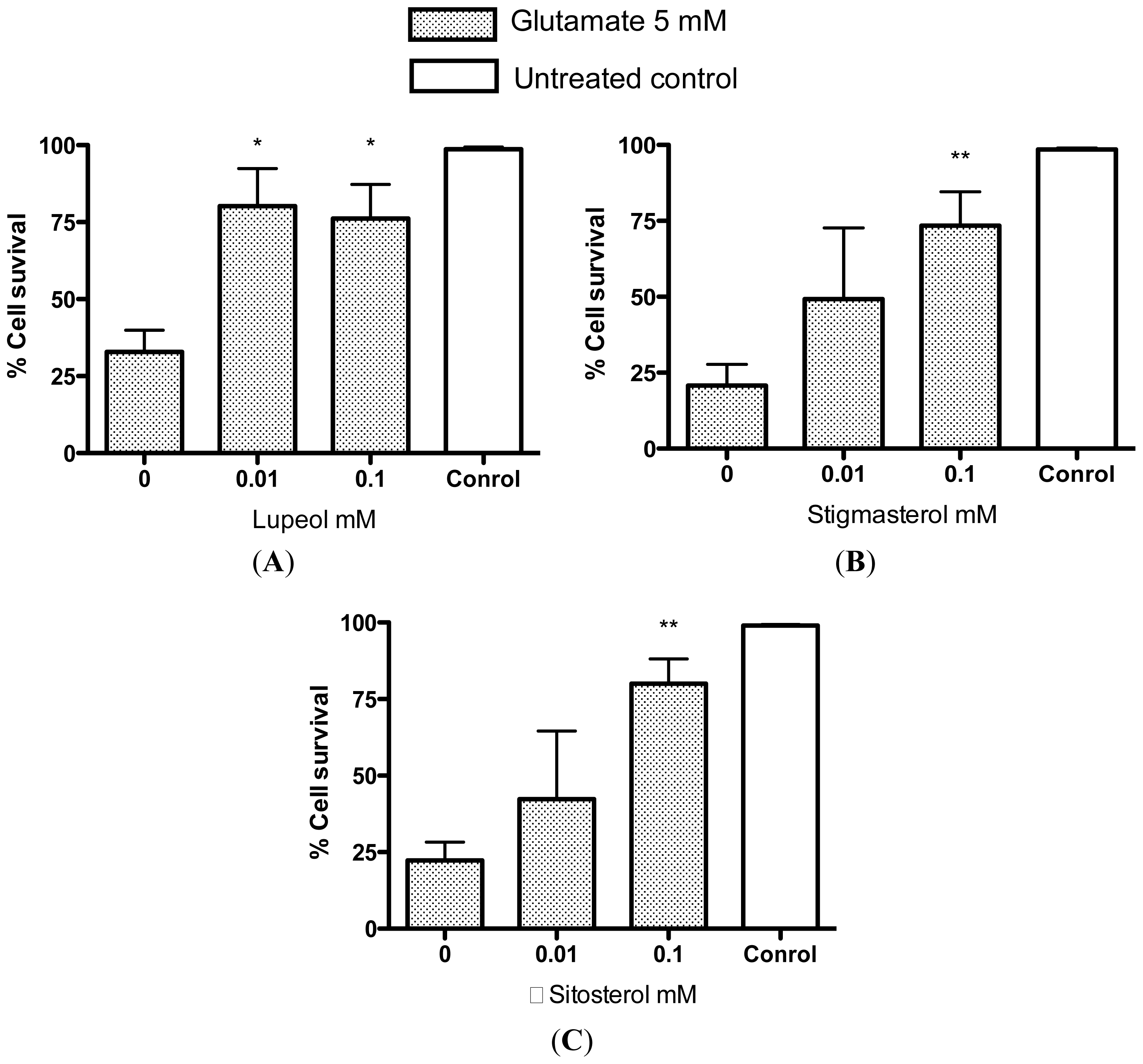 Ijms 13 05074f12 1024