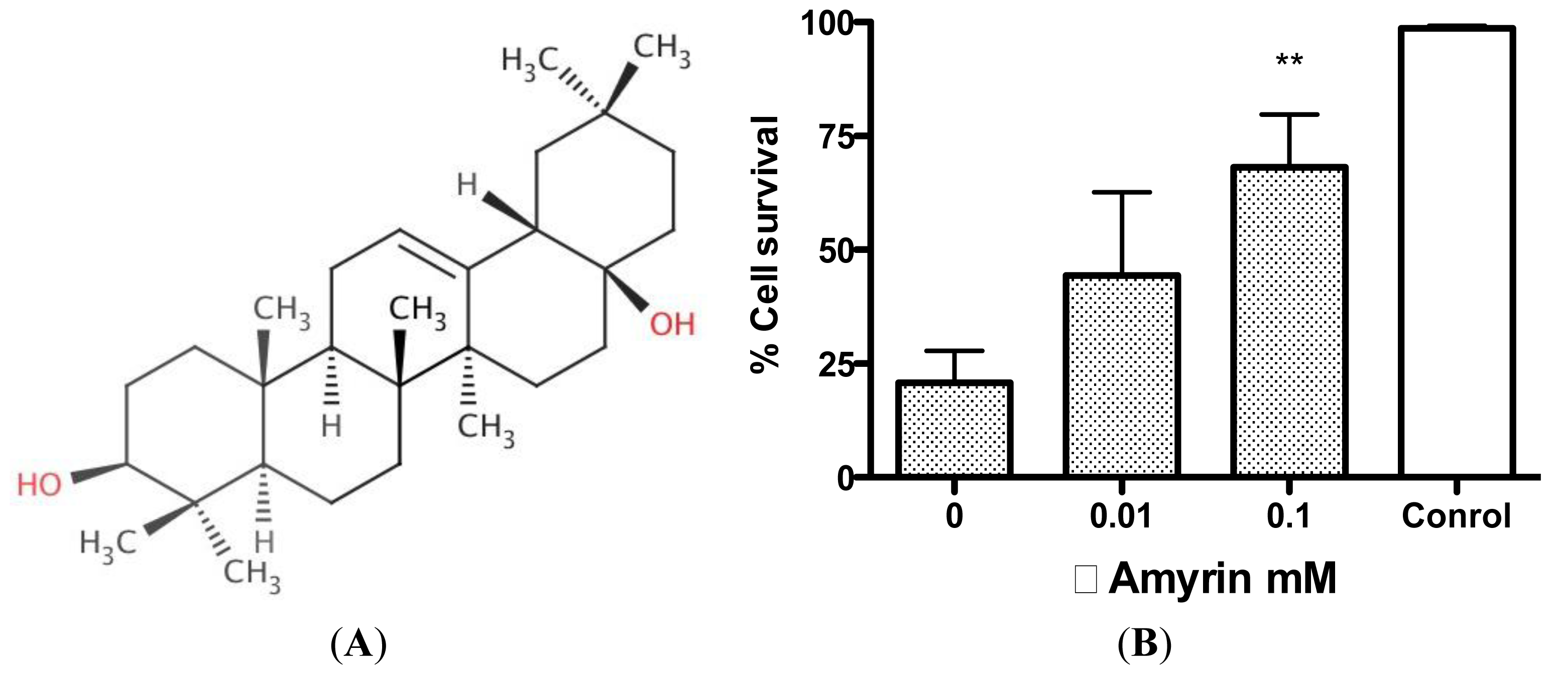 Ijms 13 05074f13 1024