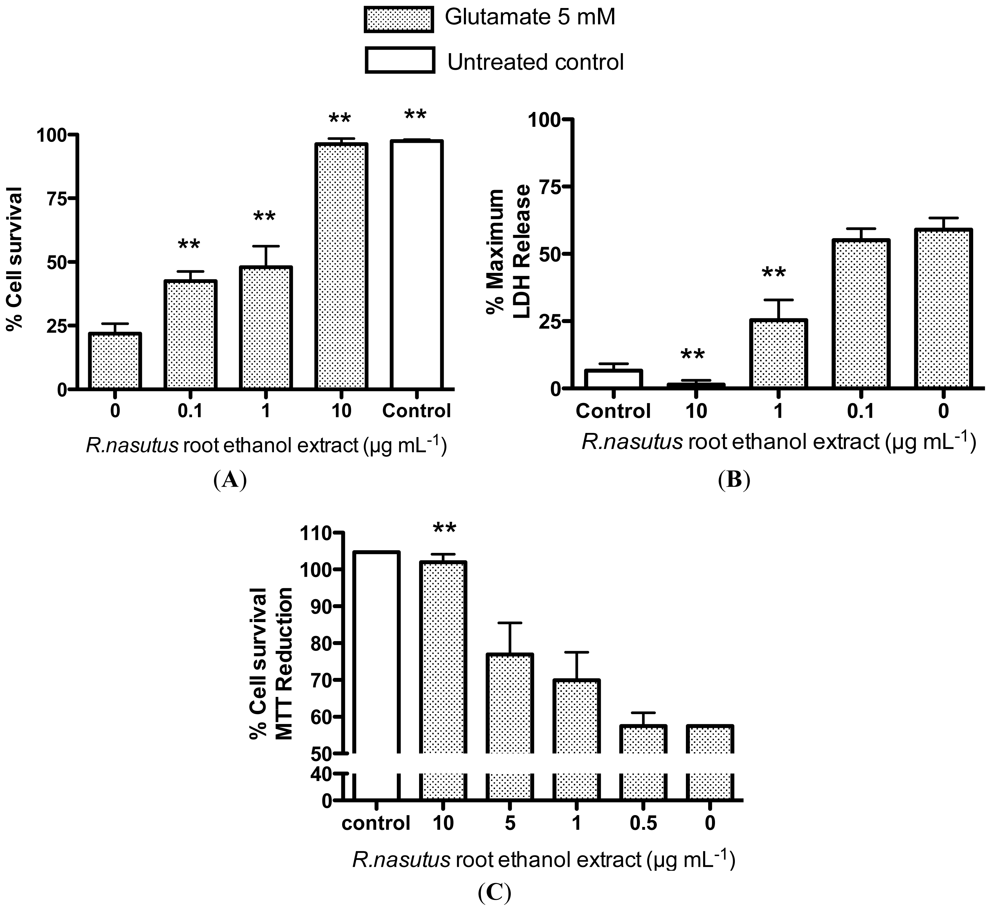 Ijms 13 05074f2 1024
