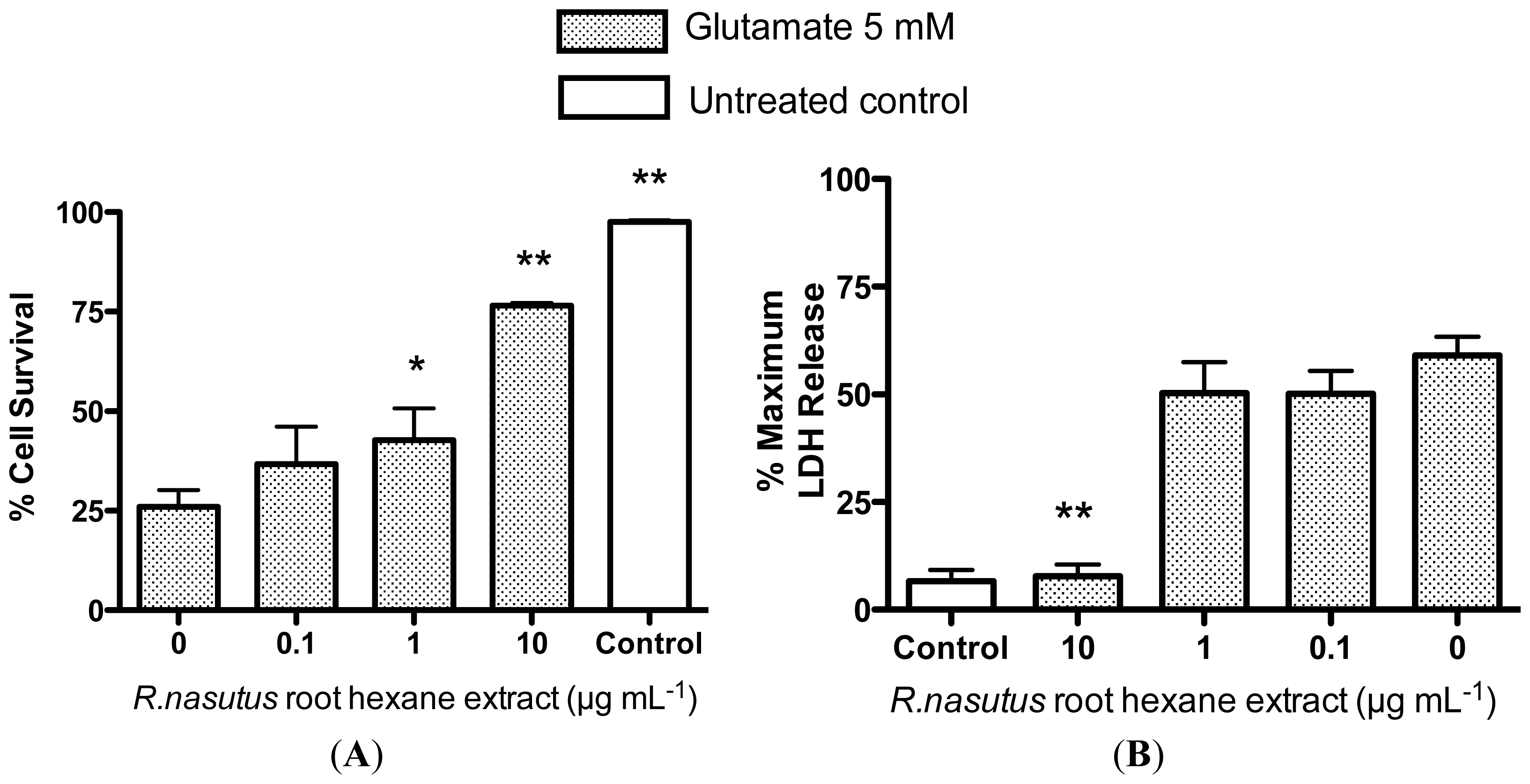 Ijms 13 05074f4 1024