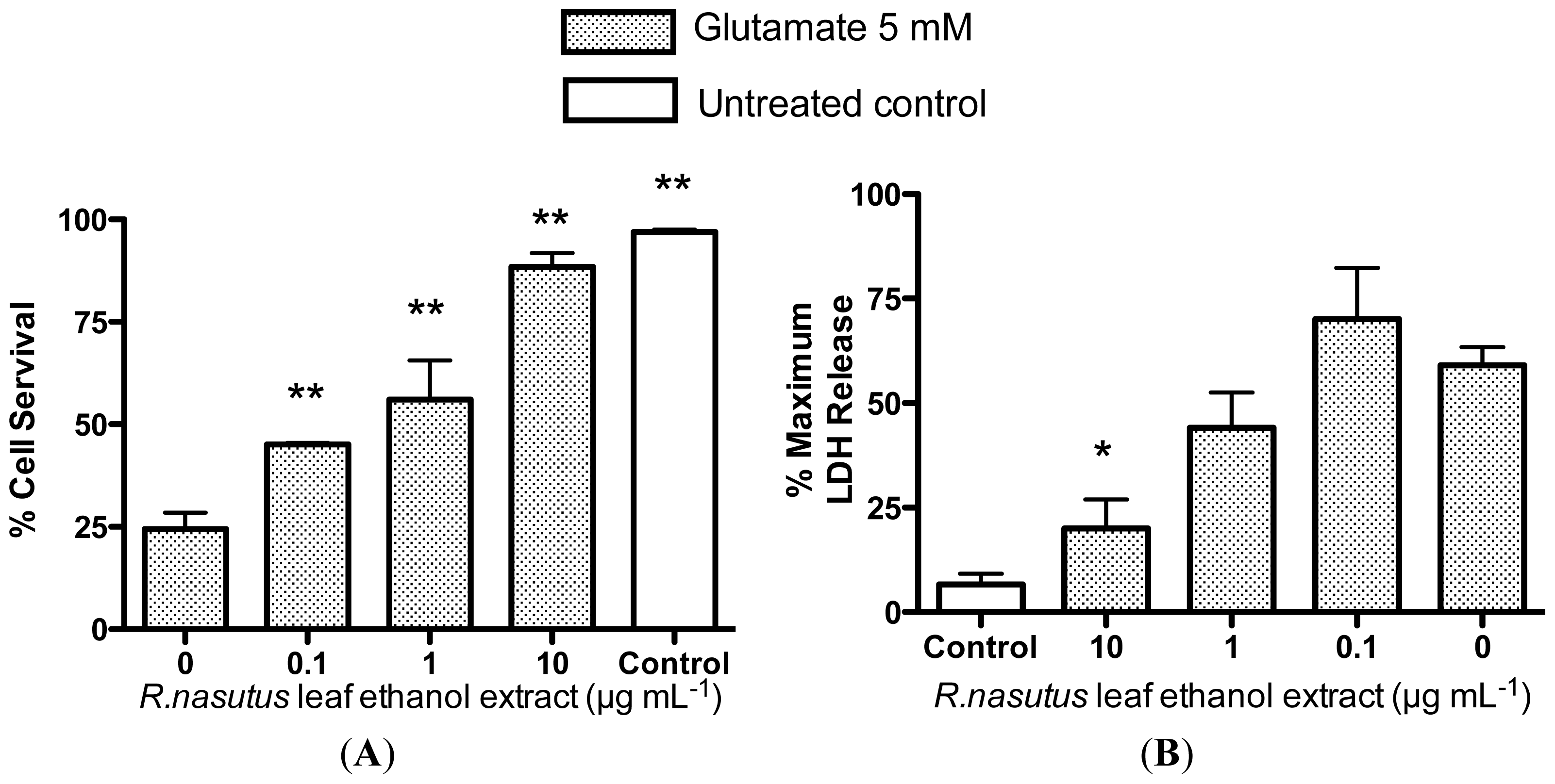 Ijms 13 05074f6 1024